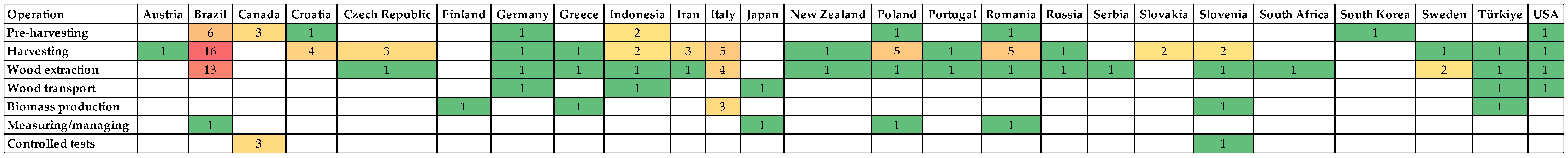 Forests 15 00616 g0a1