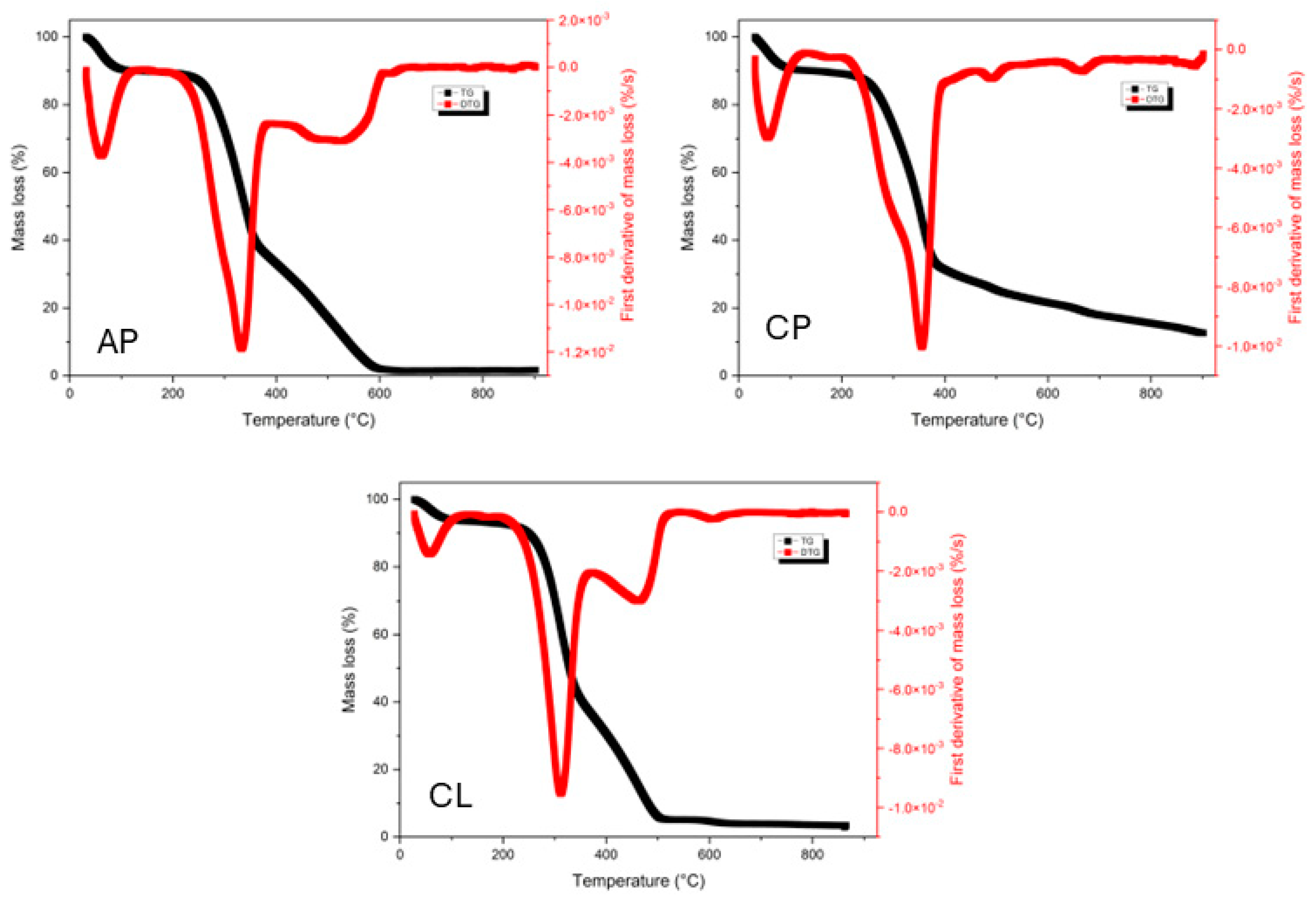 Forests 15 00621 g001