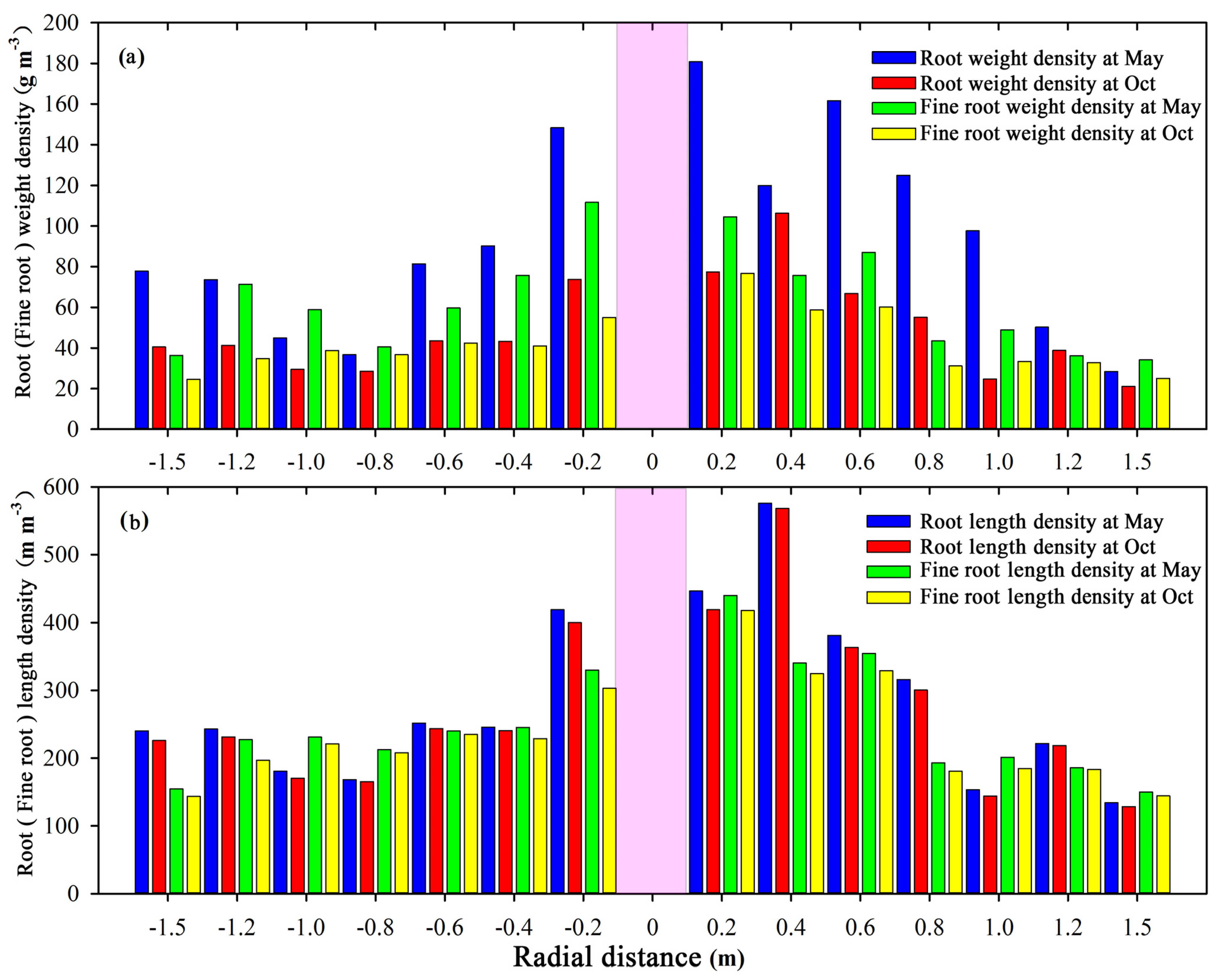 Forests 15 00626 g004
