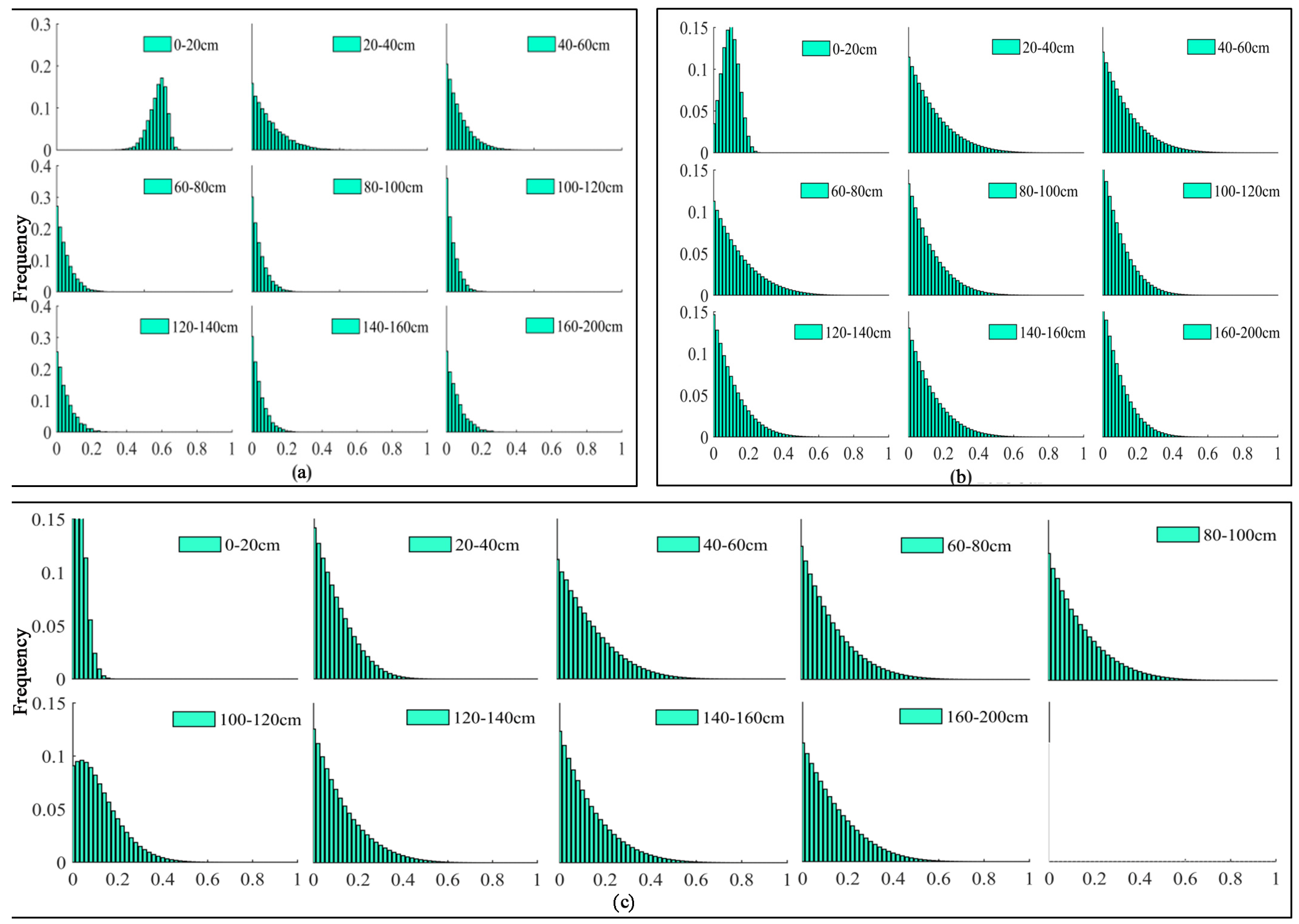 Forests 15 00626 g006