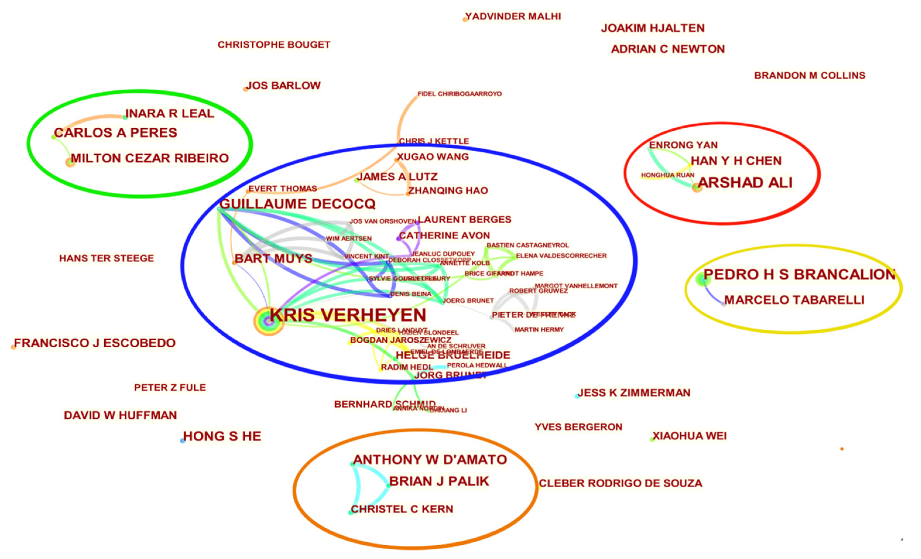 Forests 15 00631 g005