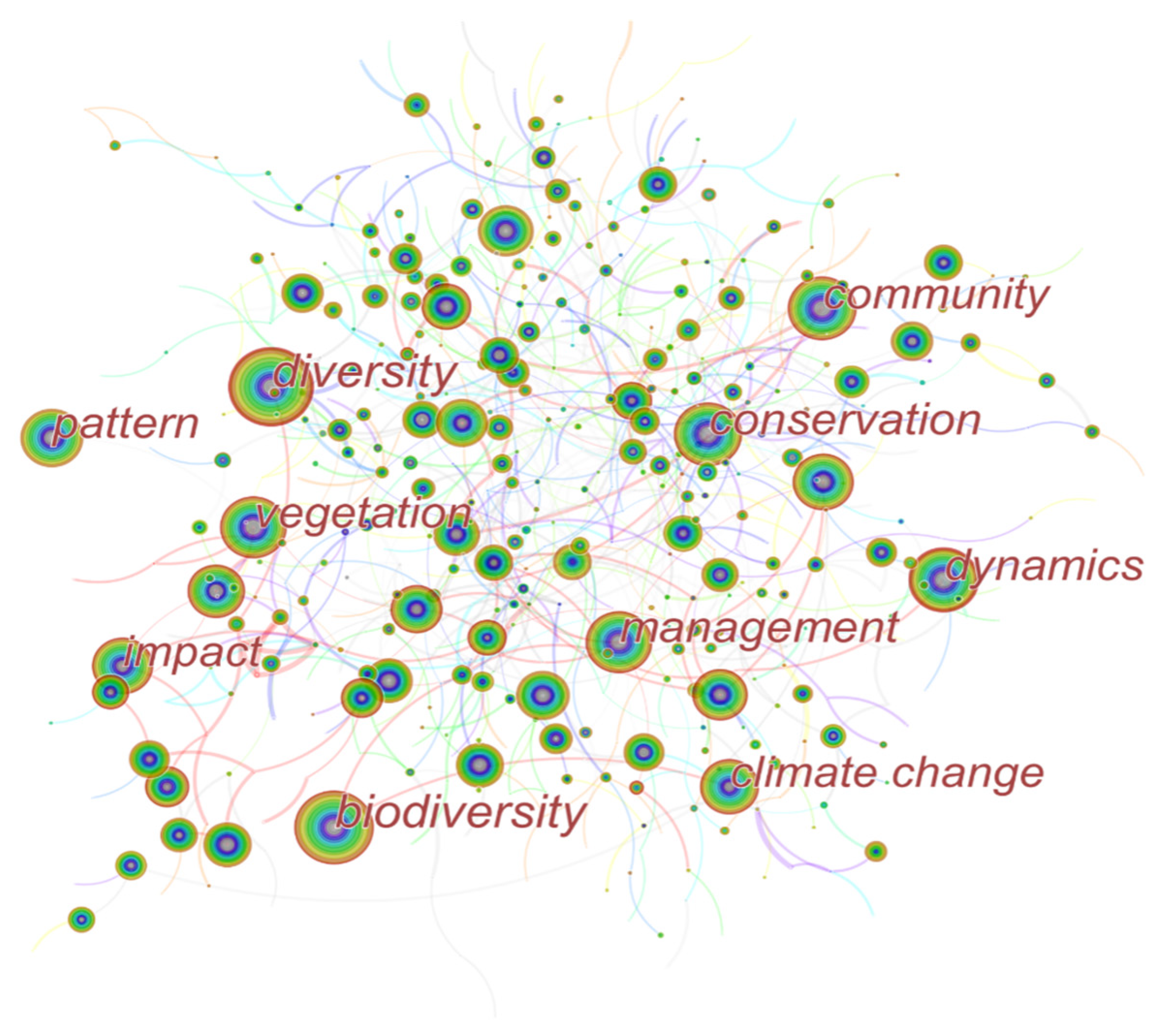 Forests 15 00631 g007