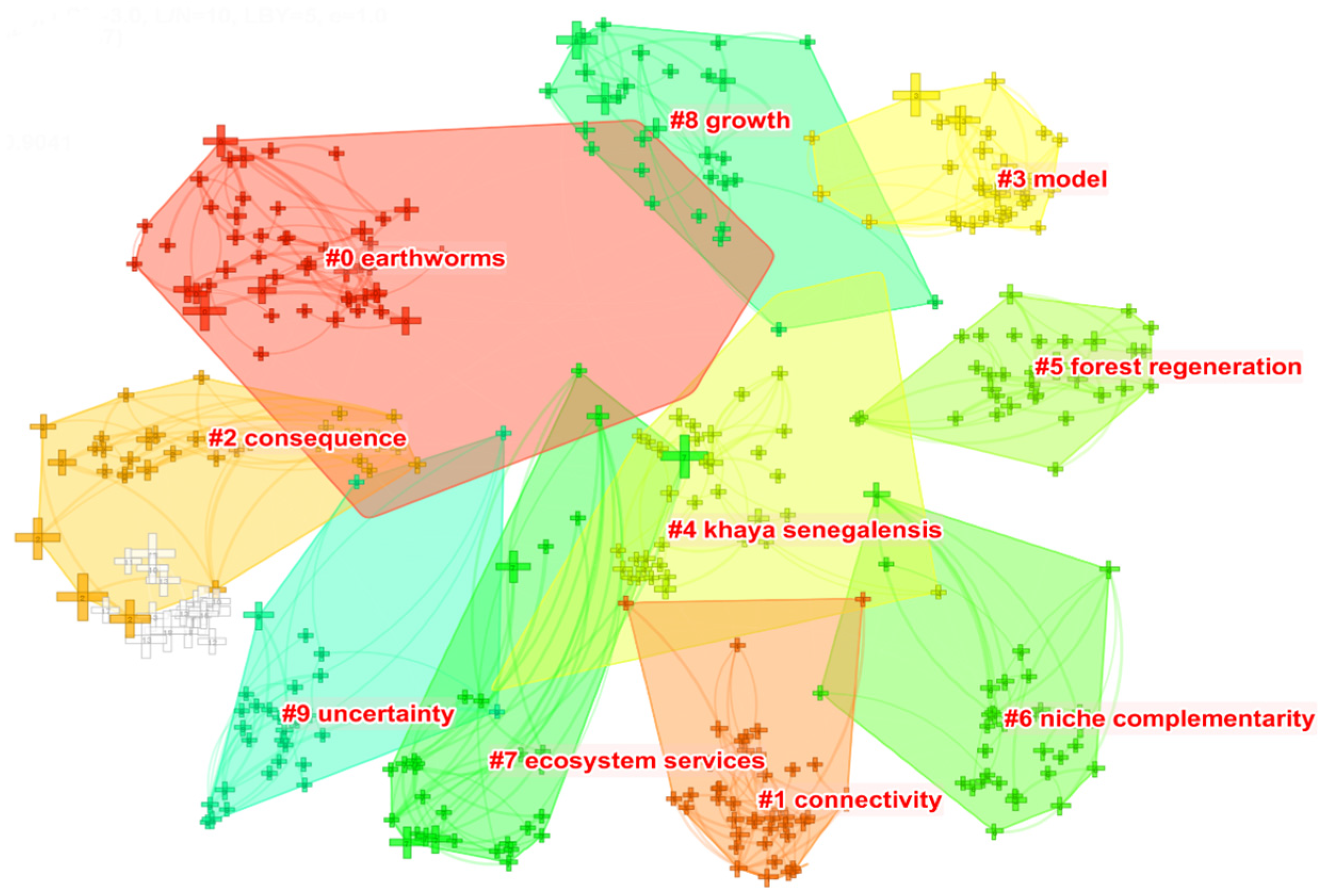 Forests 15 00631 g008