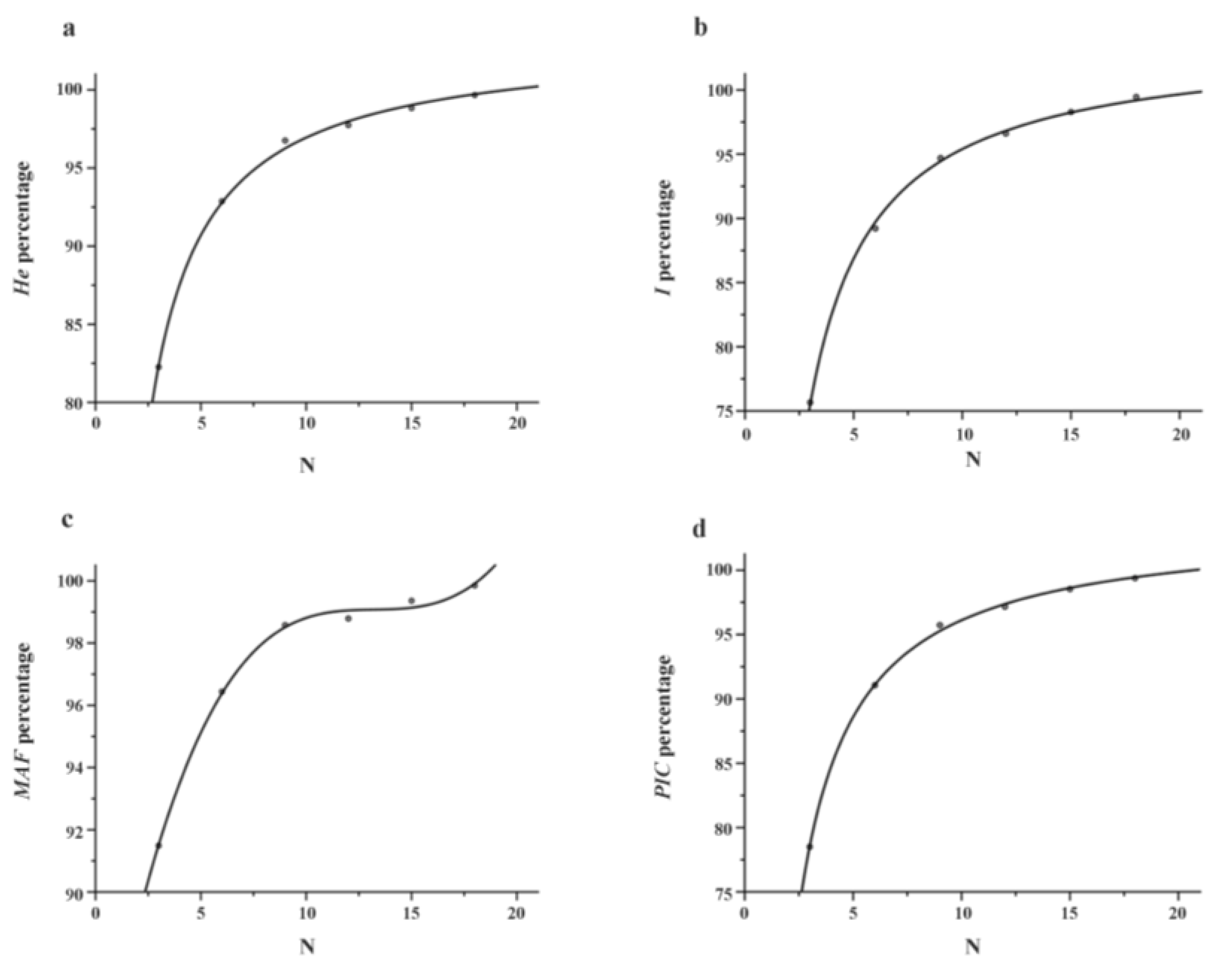 Forests 15 00639 g003 Forests 15 00639 g003