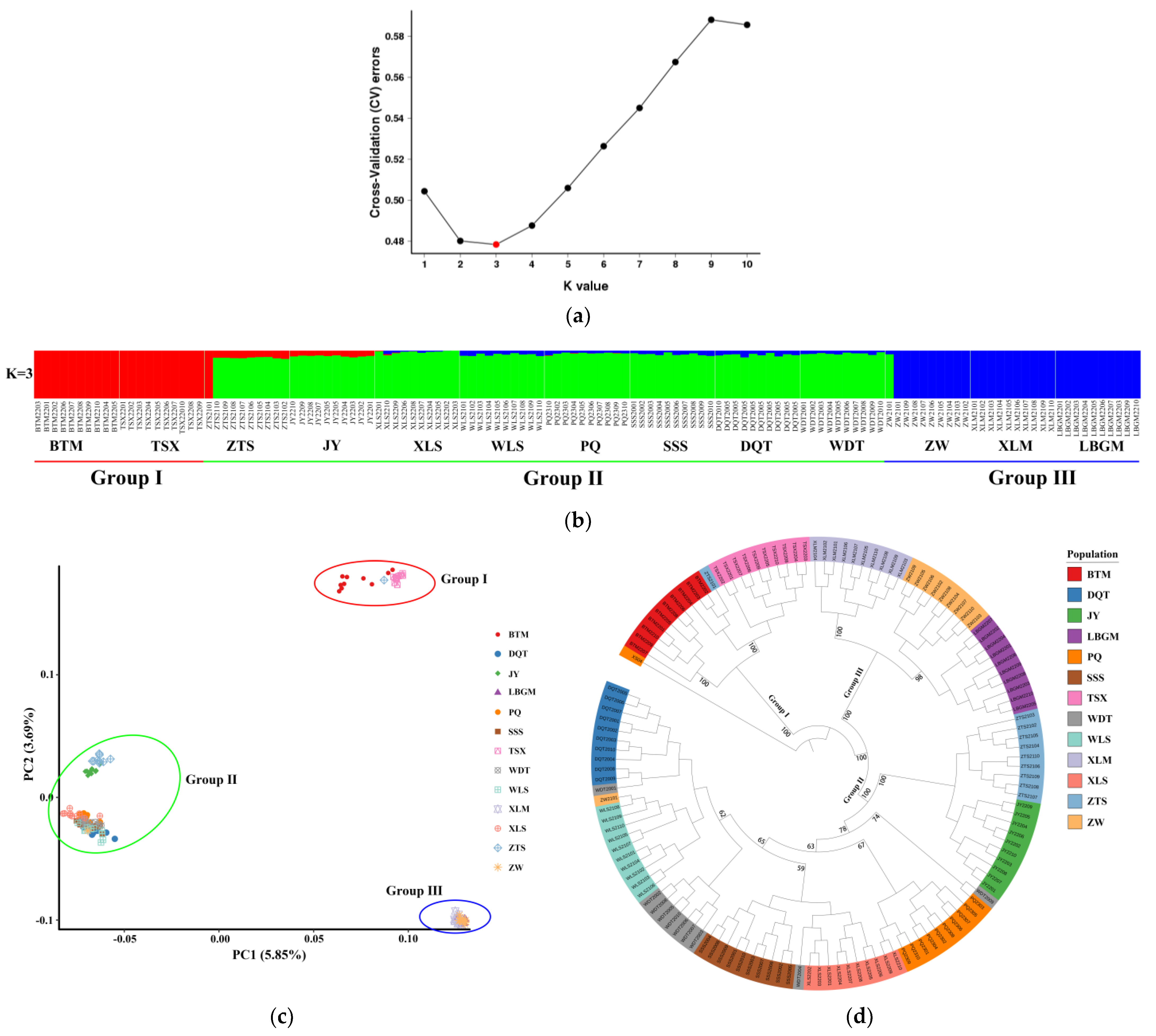 Forests 15 00639 g004 Forests 15 00639 g004