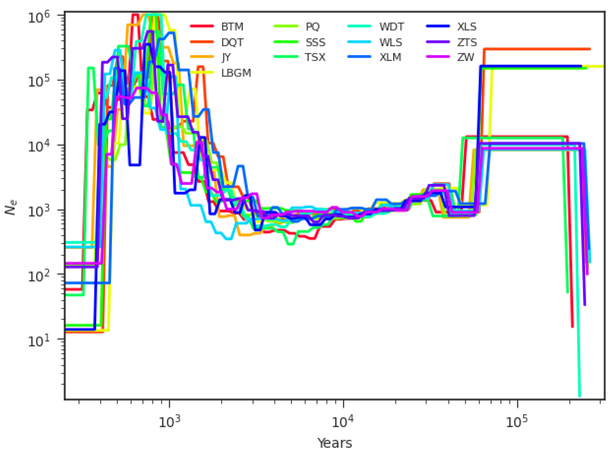 Forests 15 00639 g007 Forests 15 00639 g007