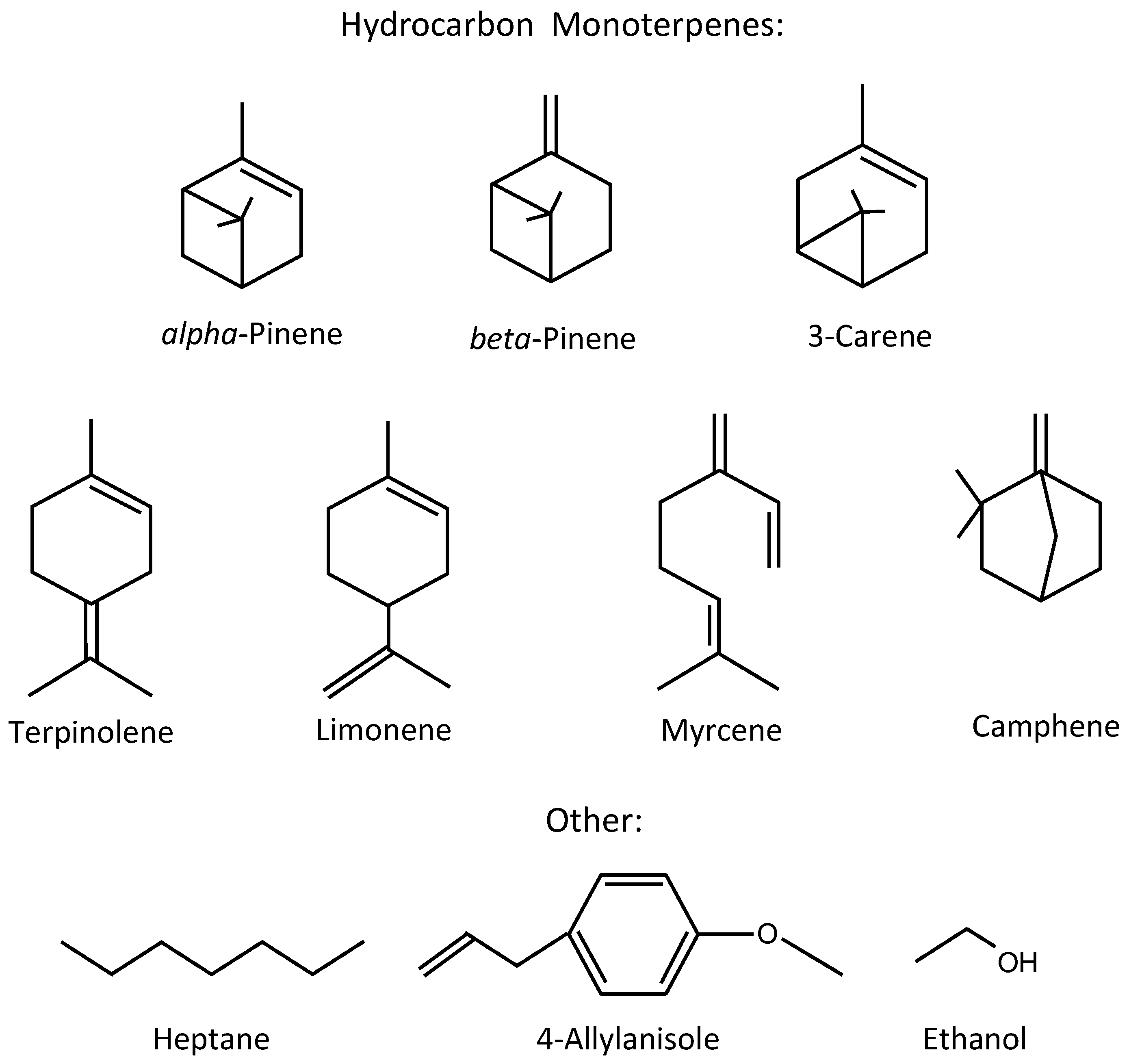 Forests 15 00642 g002