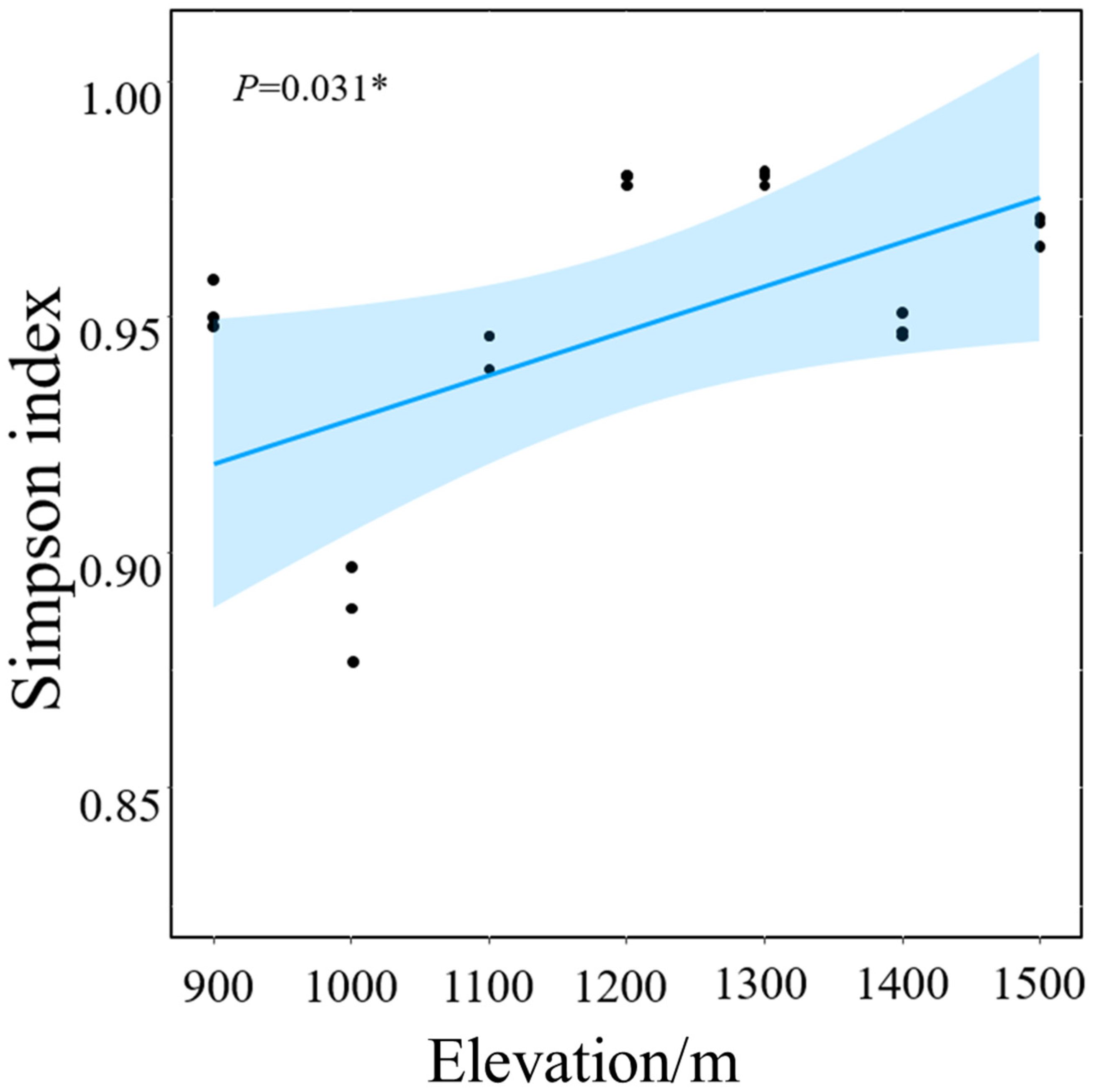 Forests 15 00643 g002