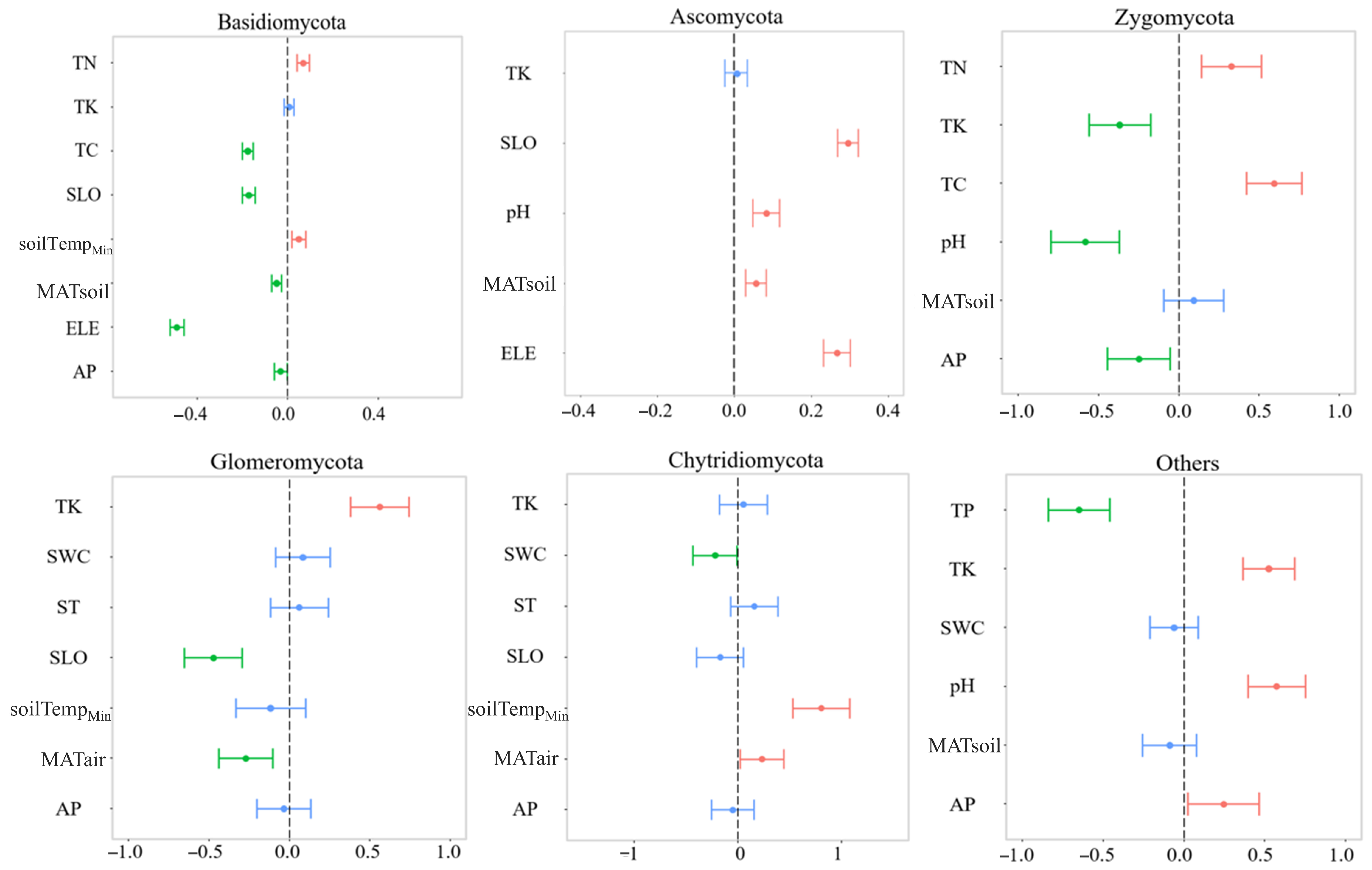 Forests 15 00643 g006