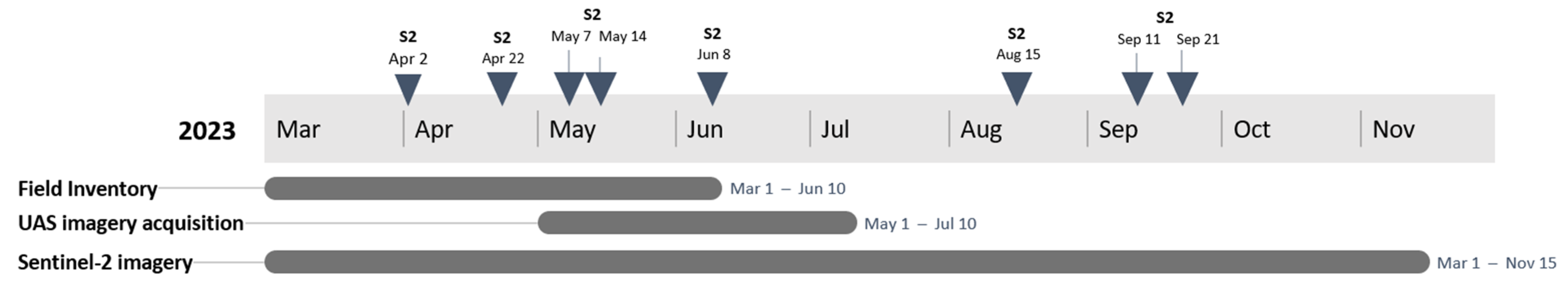 Forests 15 00644 g002