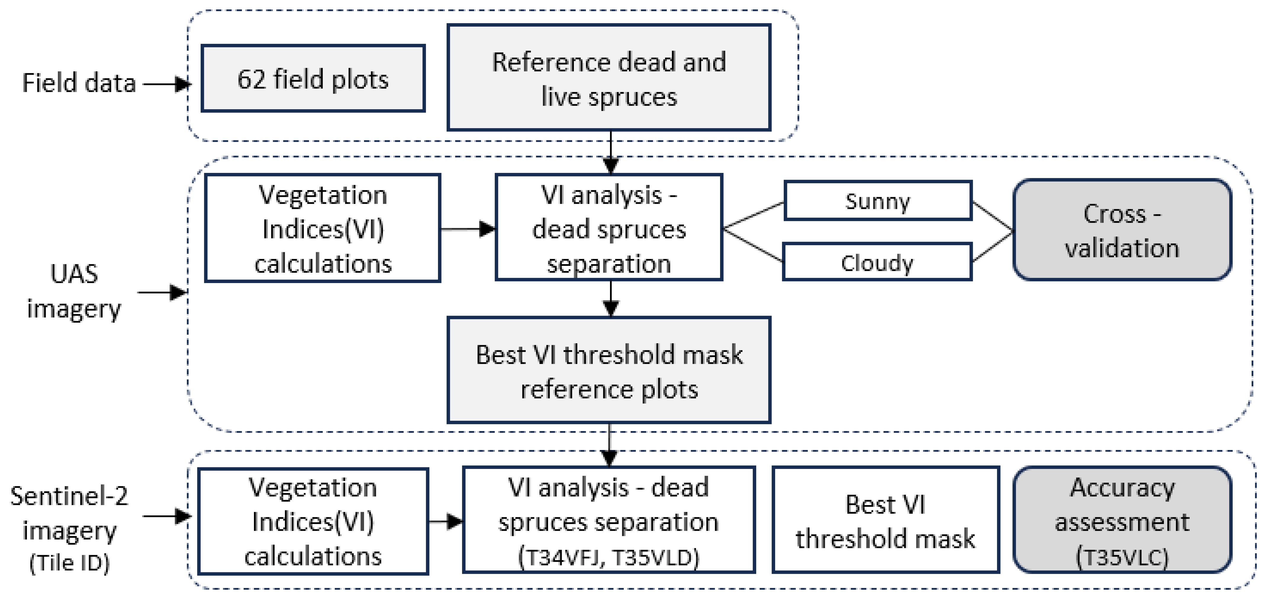 Forests 15 00644 g003