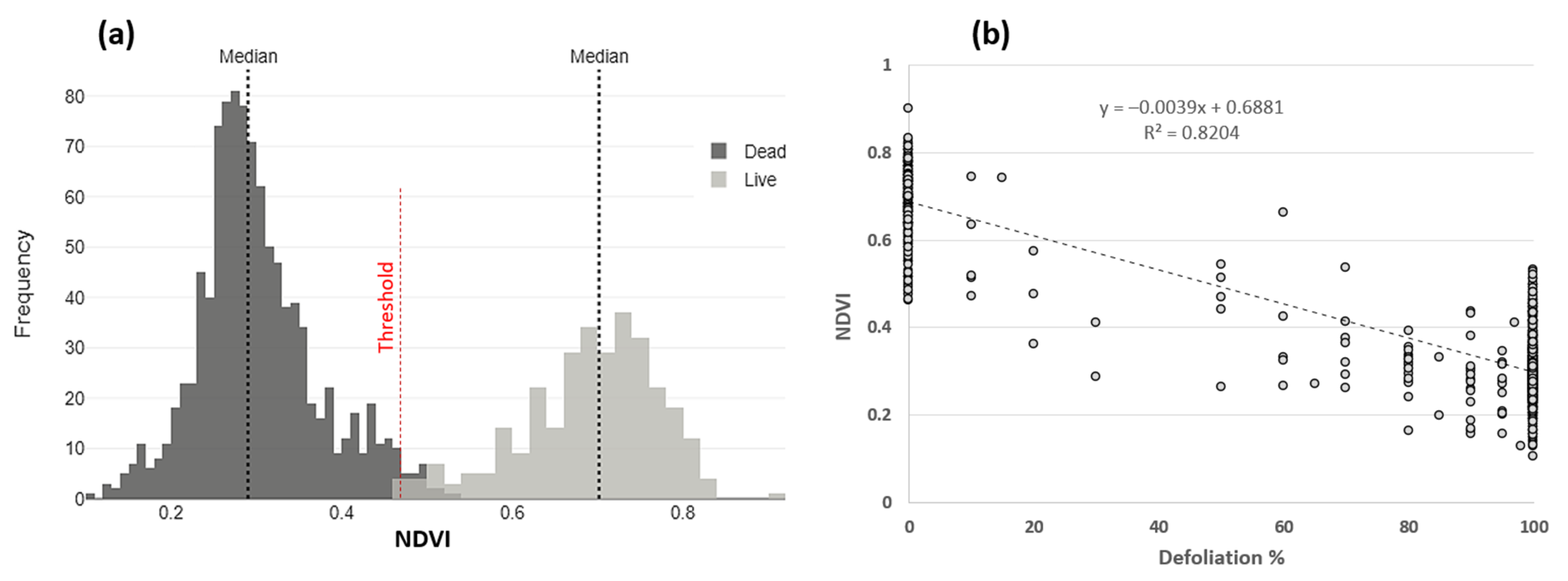 Forests 15 00644 g005