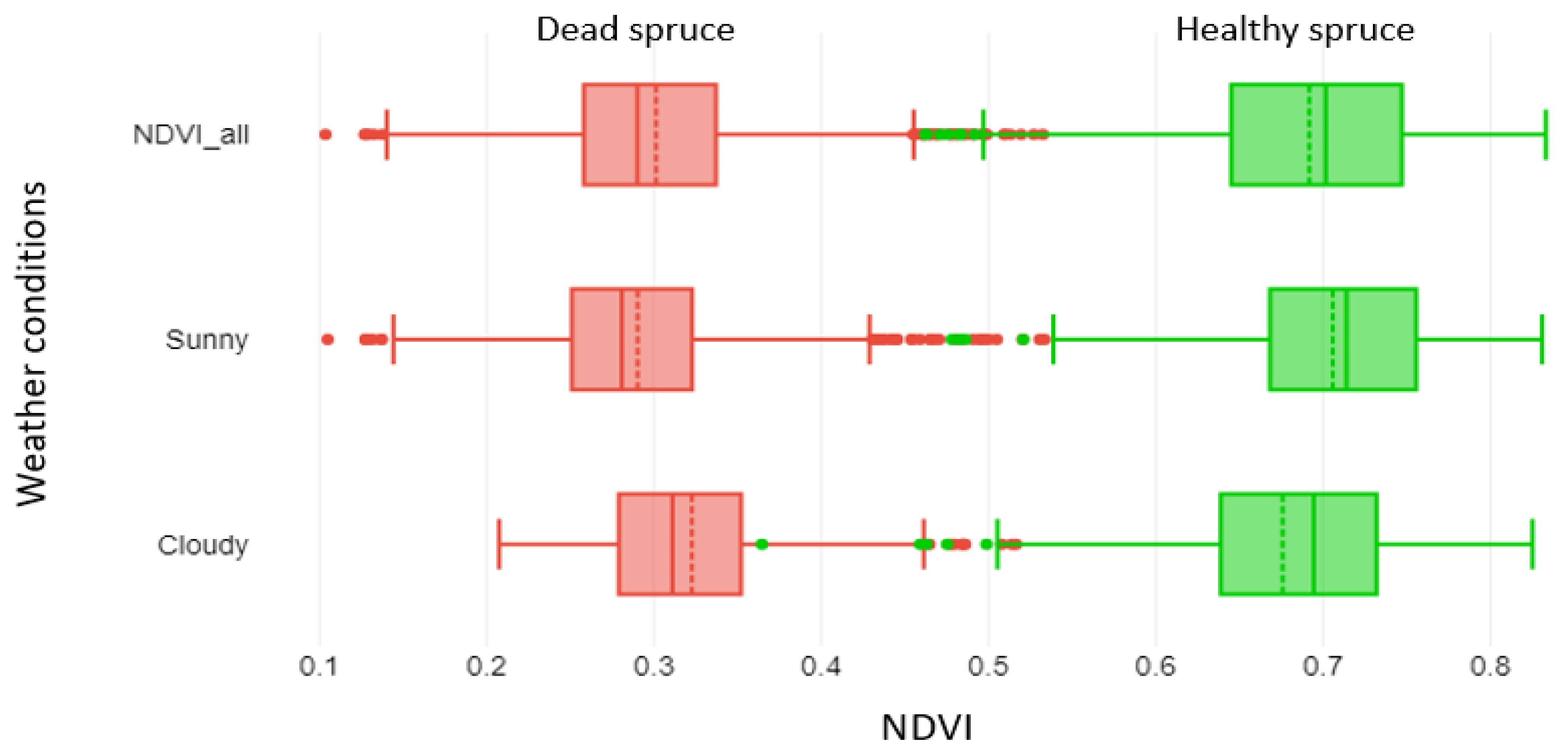 Forests 15 00644 g006