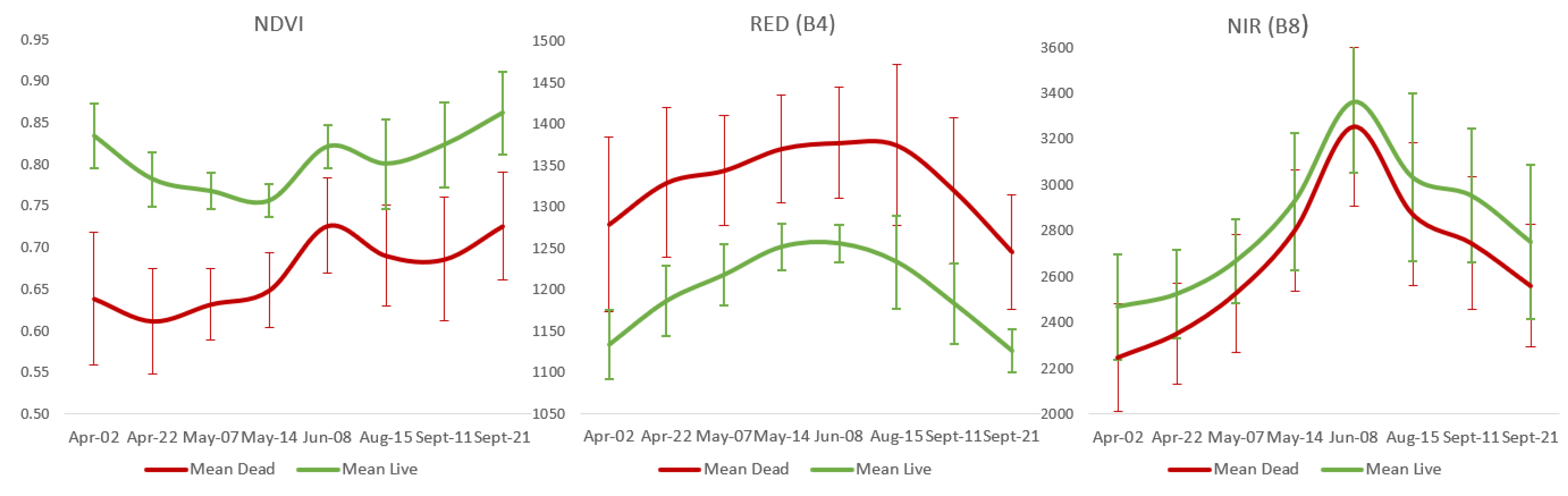 Forests 15 00644 g008