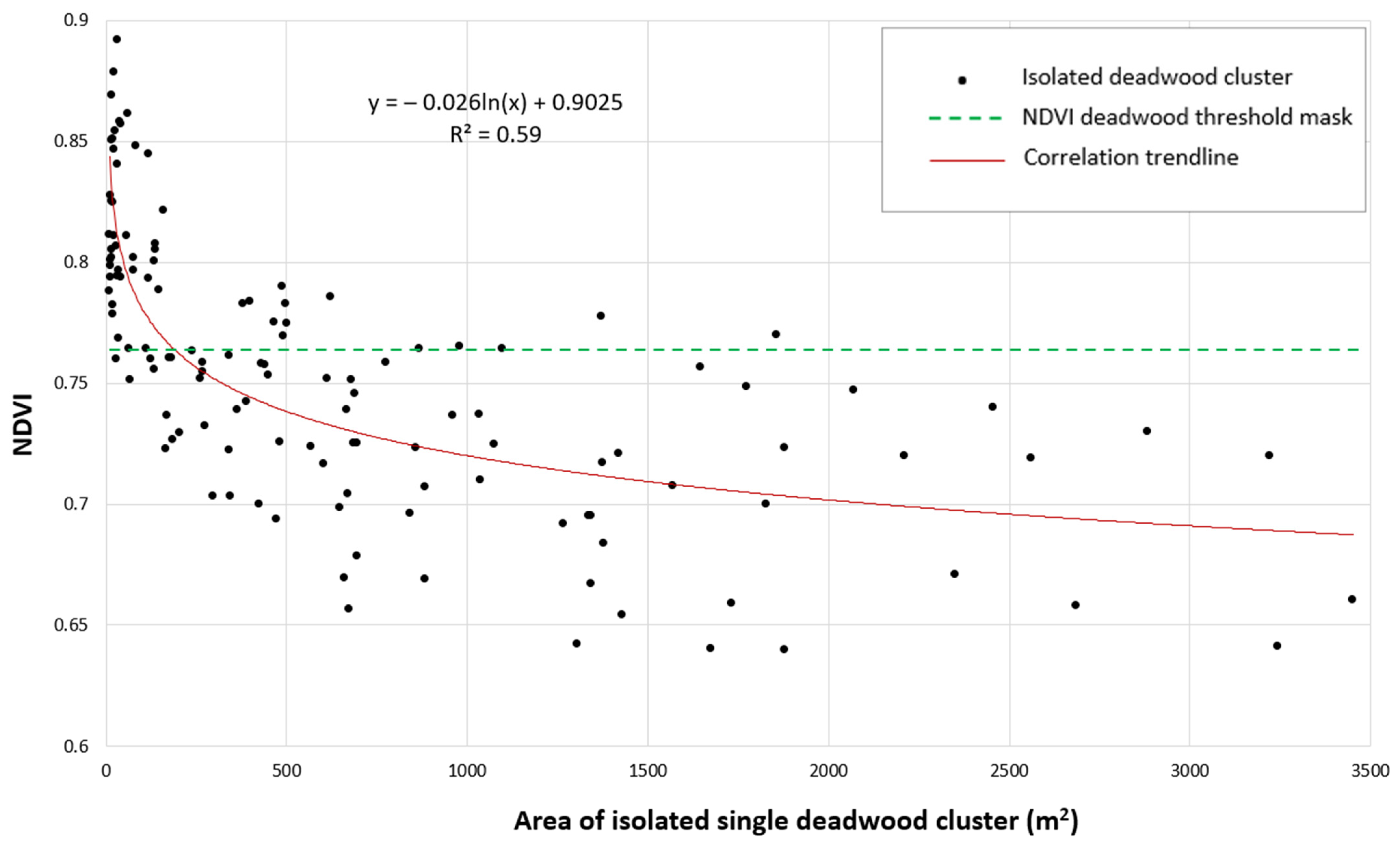 Forests 15 00644 g009