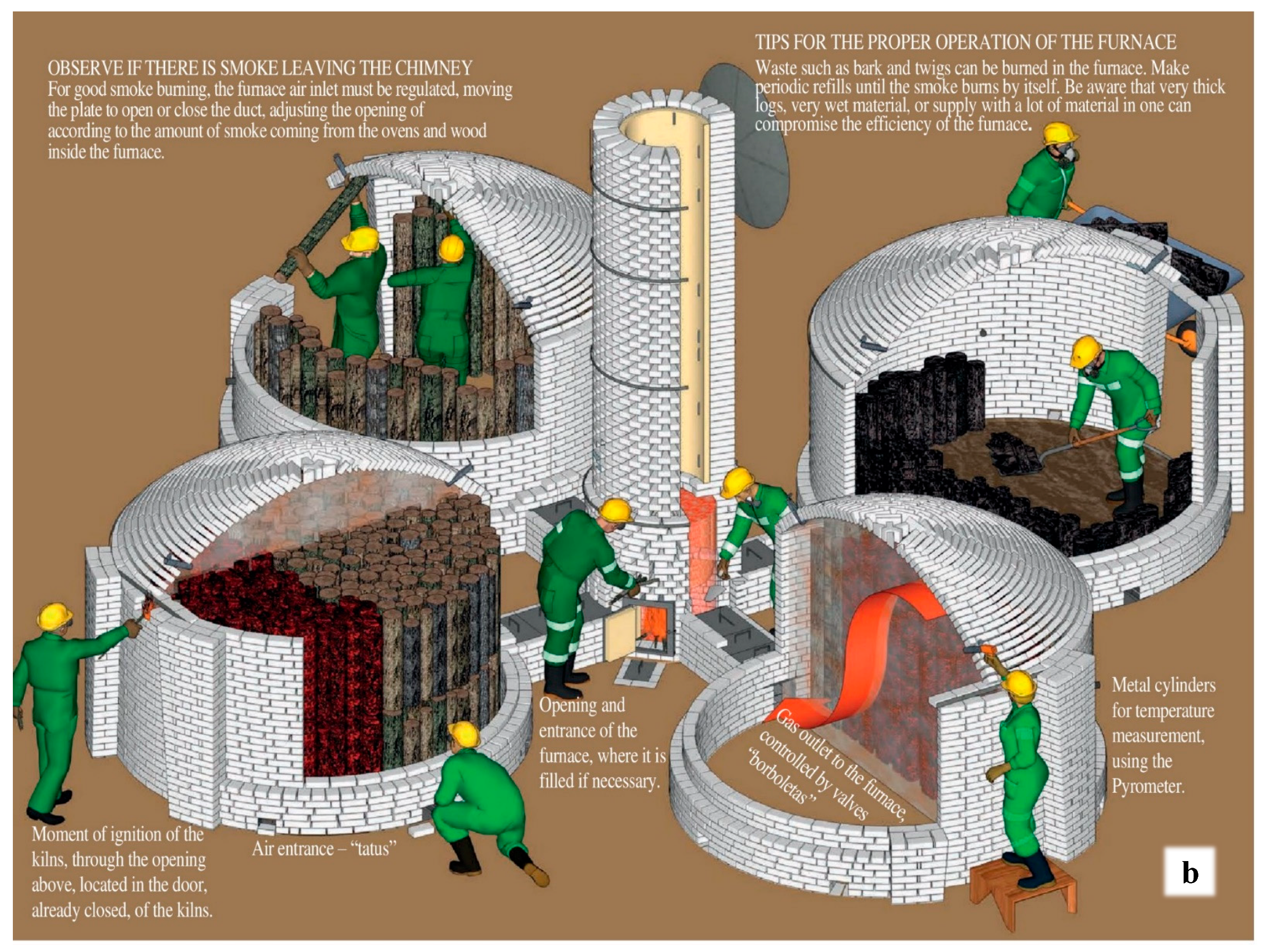 Forests 15 00645 g002b