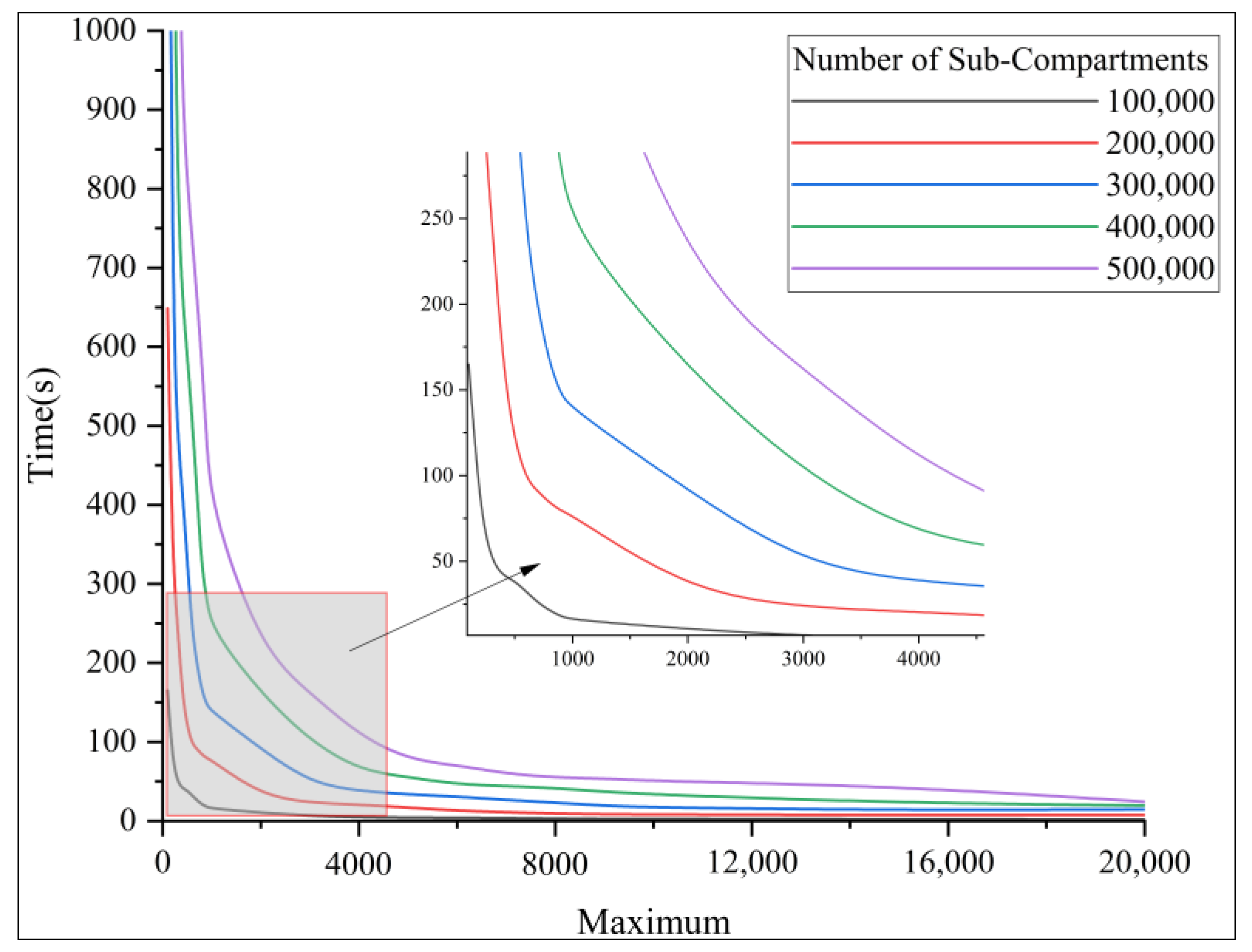 Forests 15 00646 g007