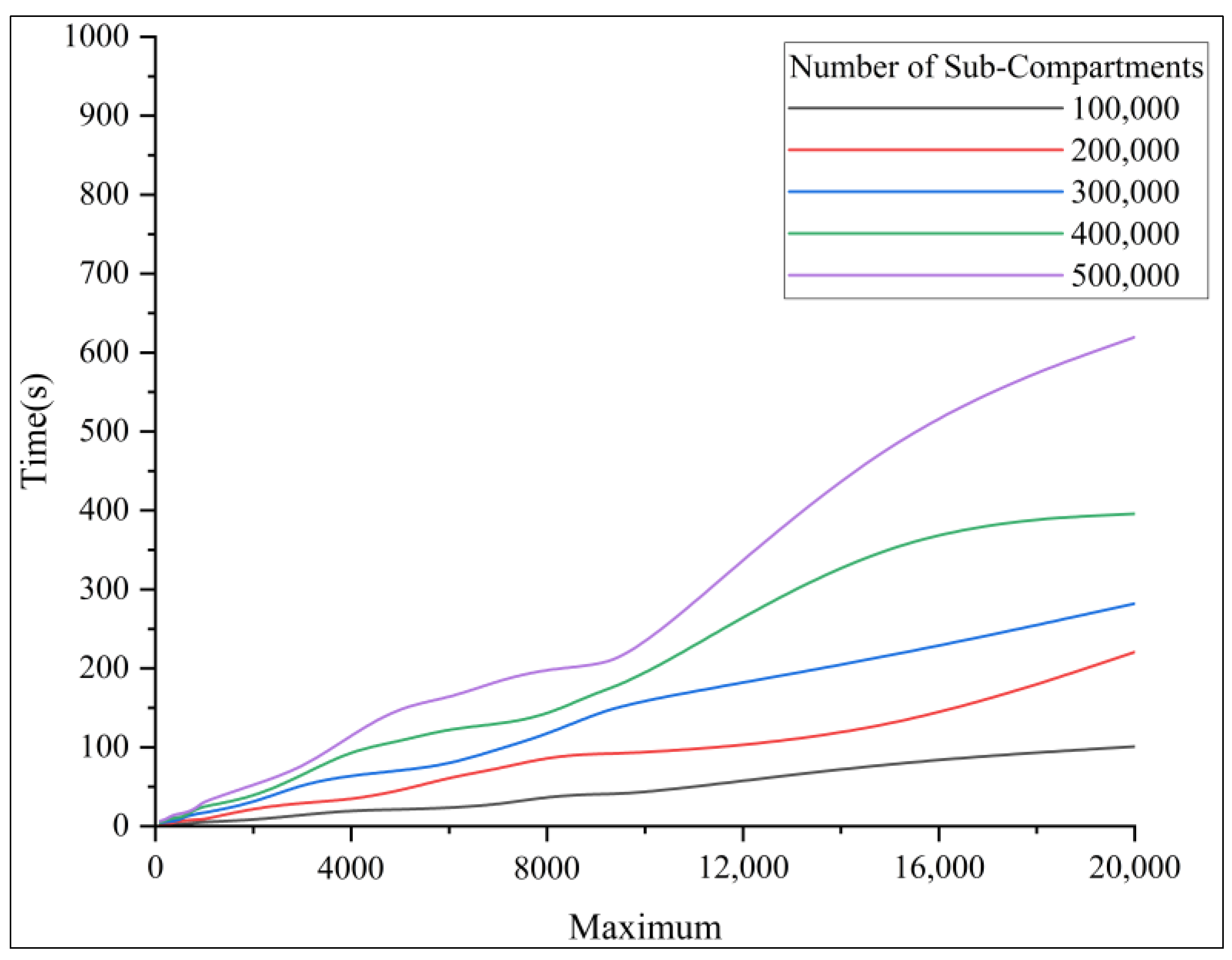 Forests 15 00646 g009