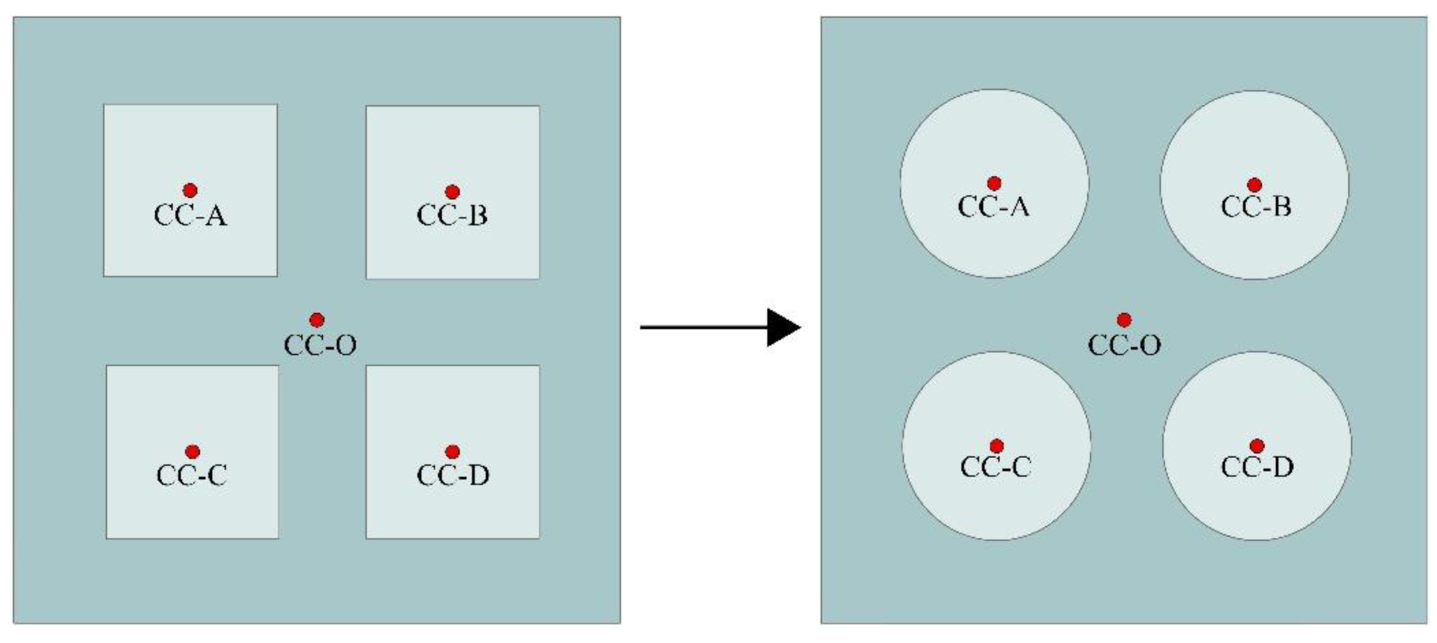 Forests 15 00646 g012
