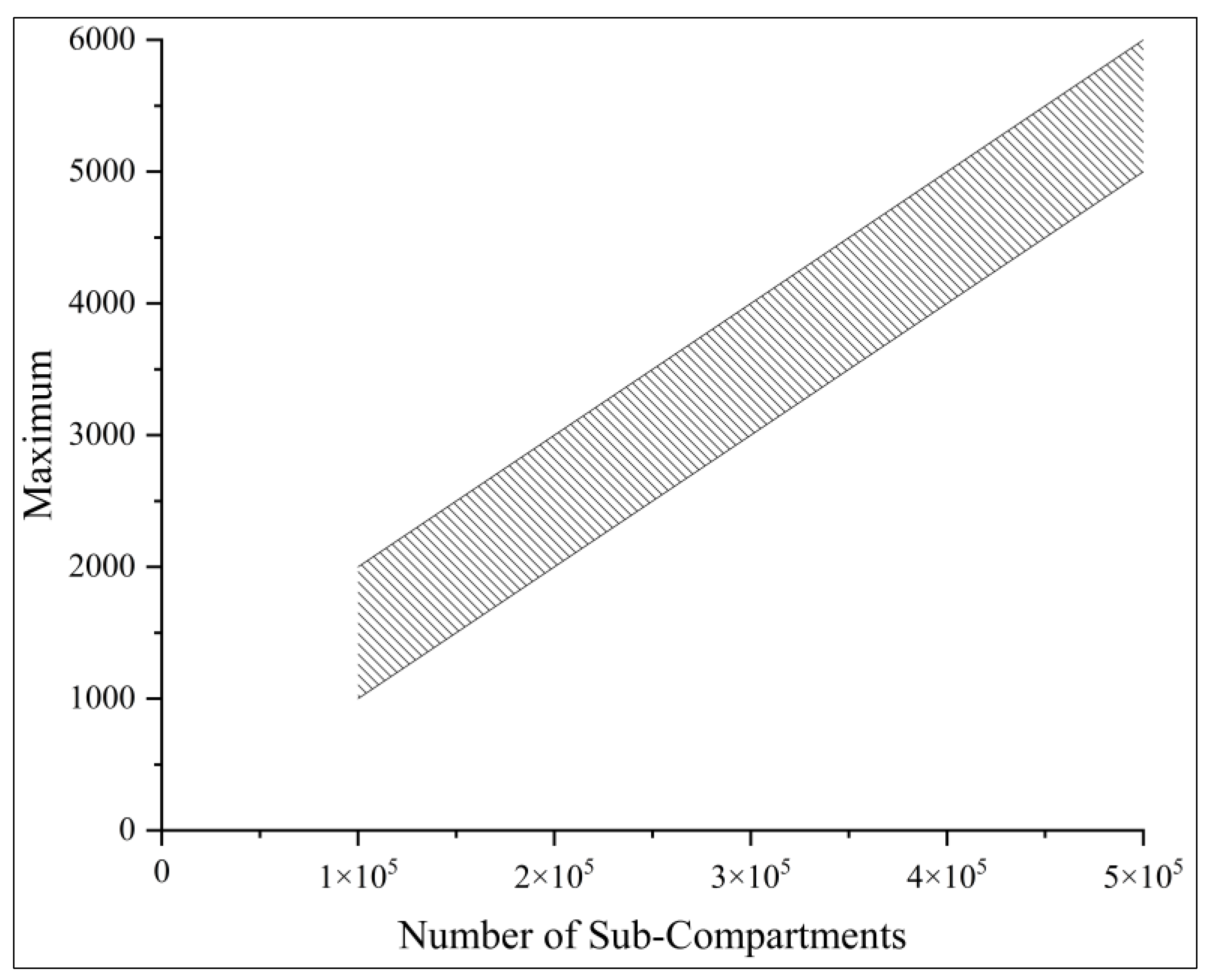 Forests 15 00646 g014