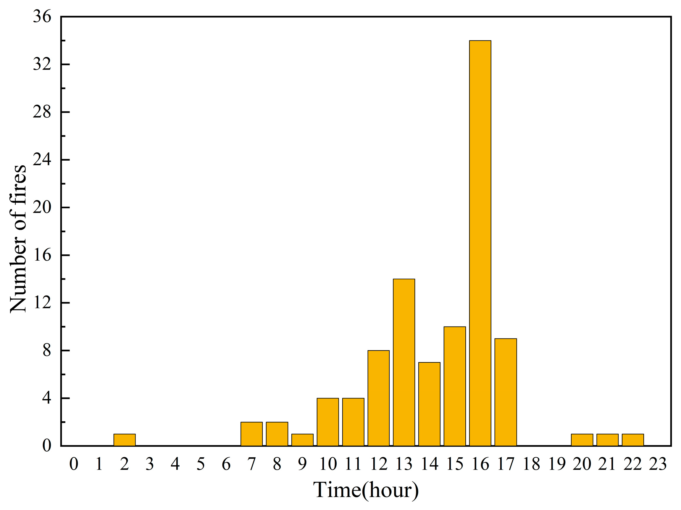 Forests 15 00647 g002