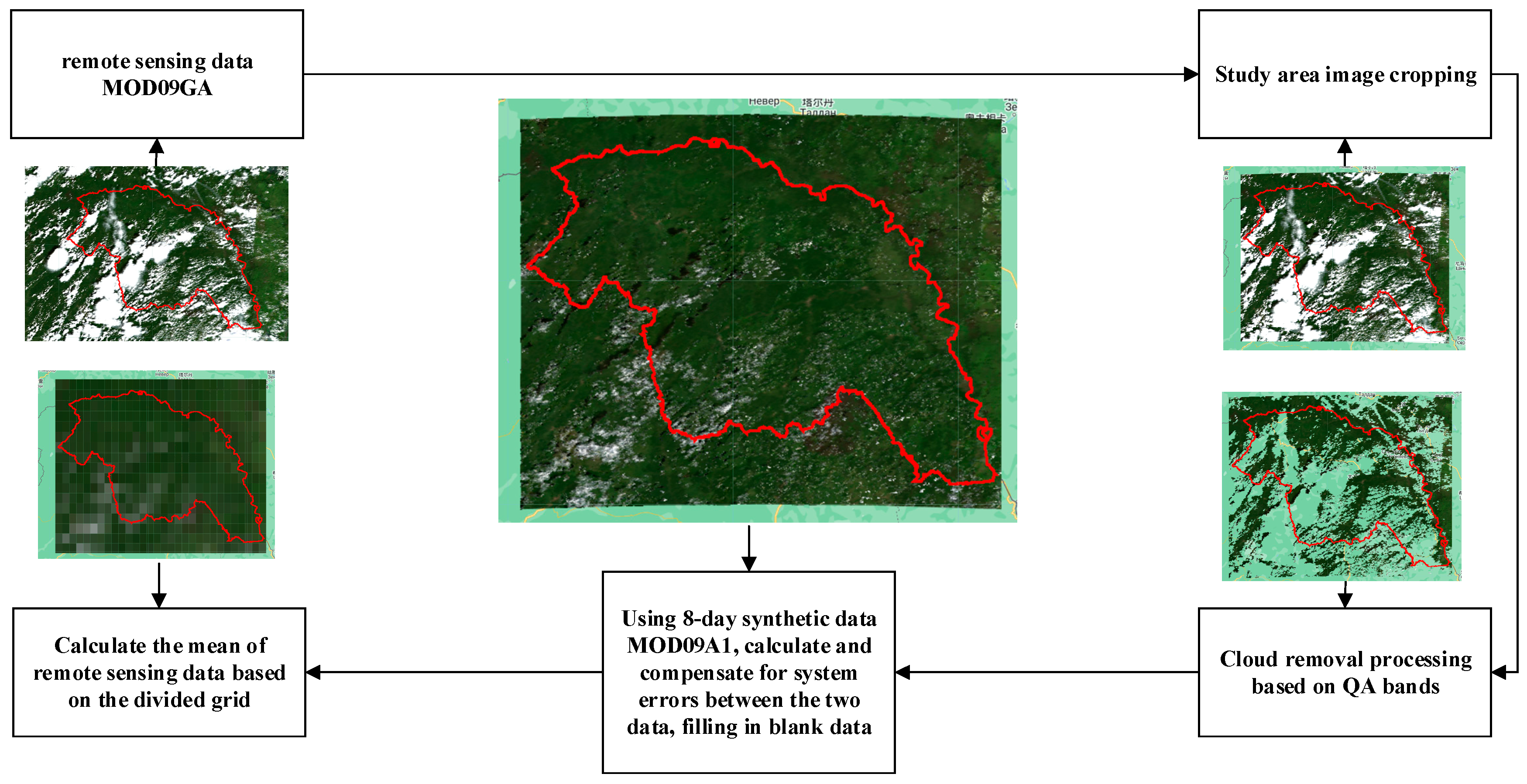 Forests 15 00647 g003