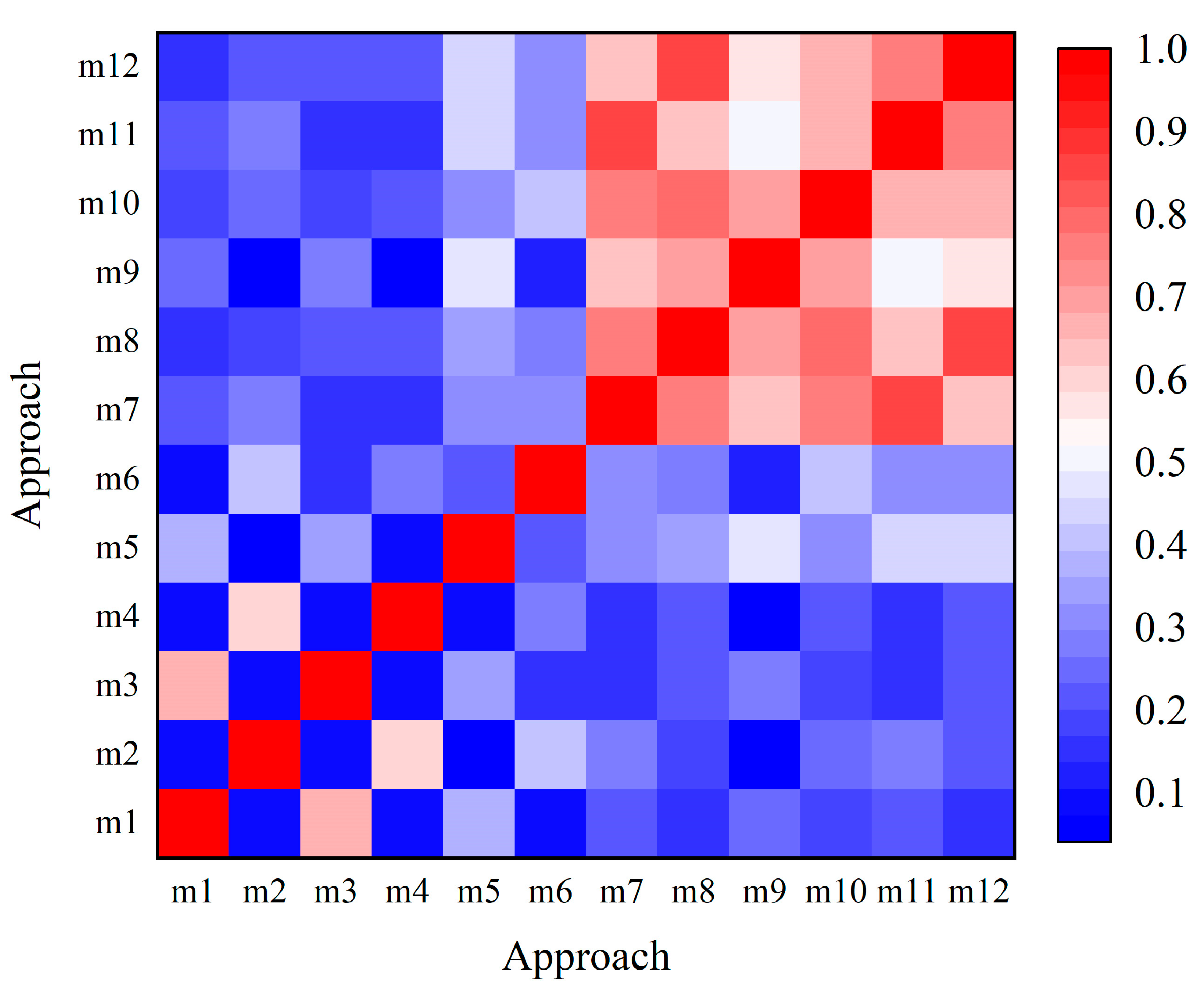 Forests 15 00647 g004
