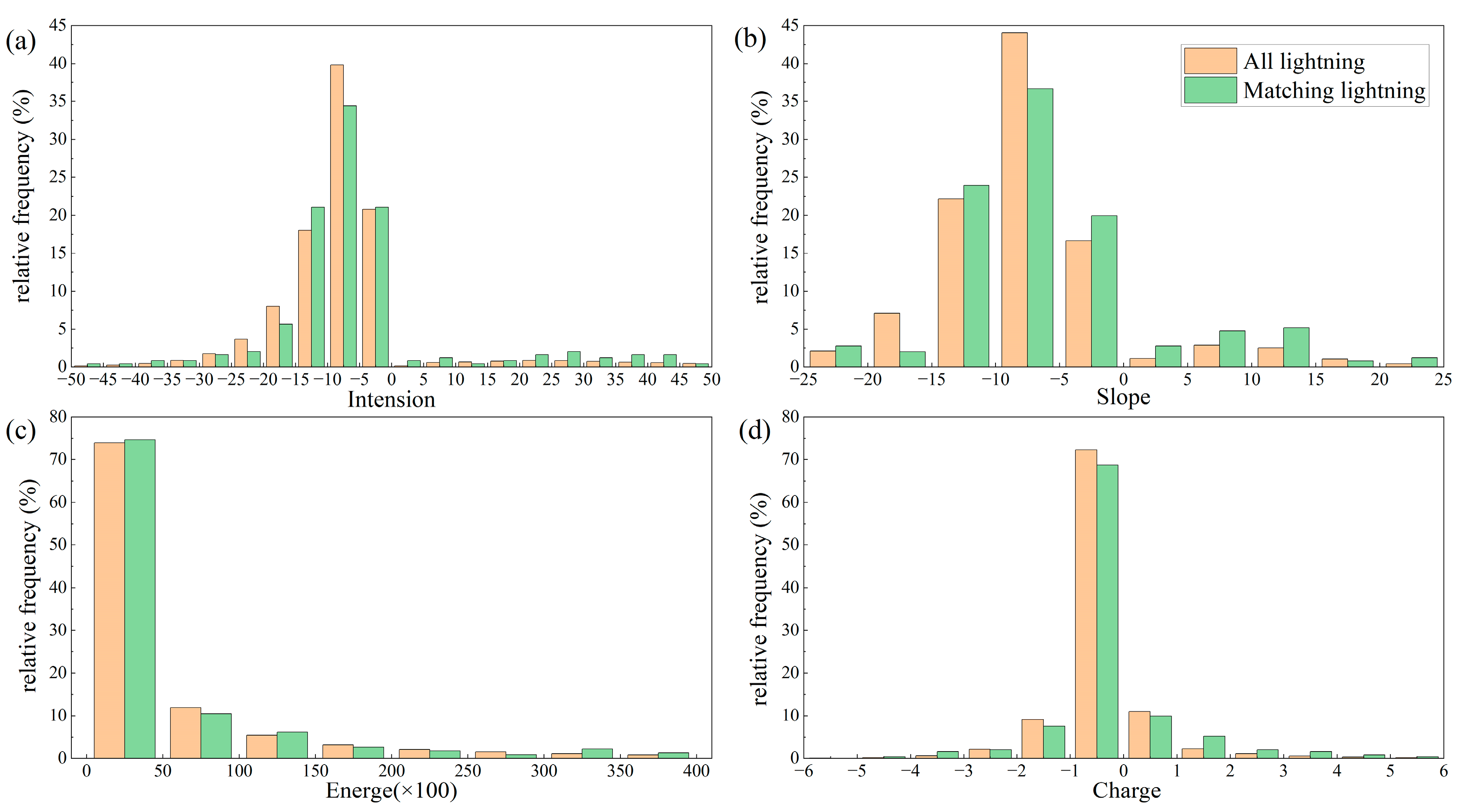 Forests 15 00647 g006