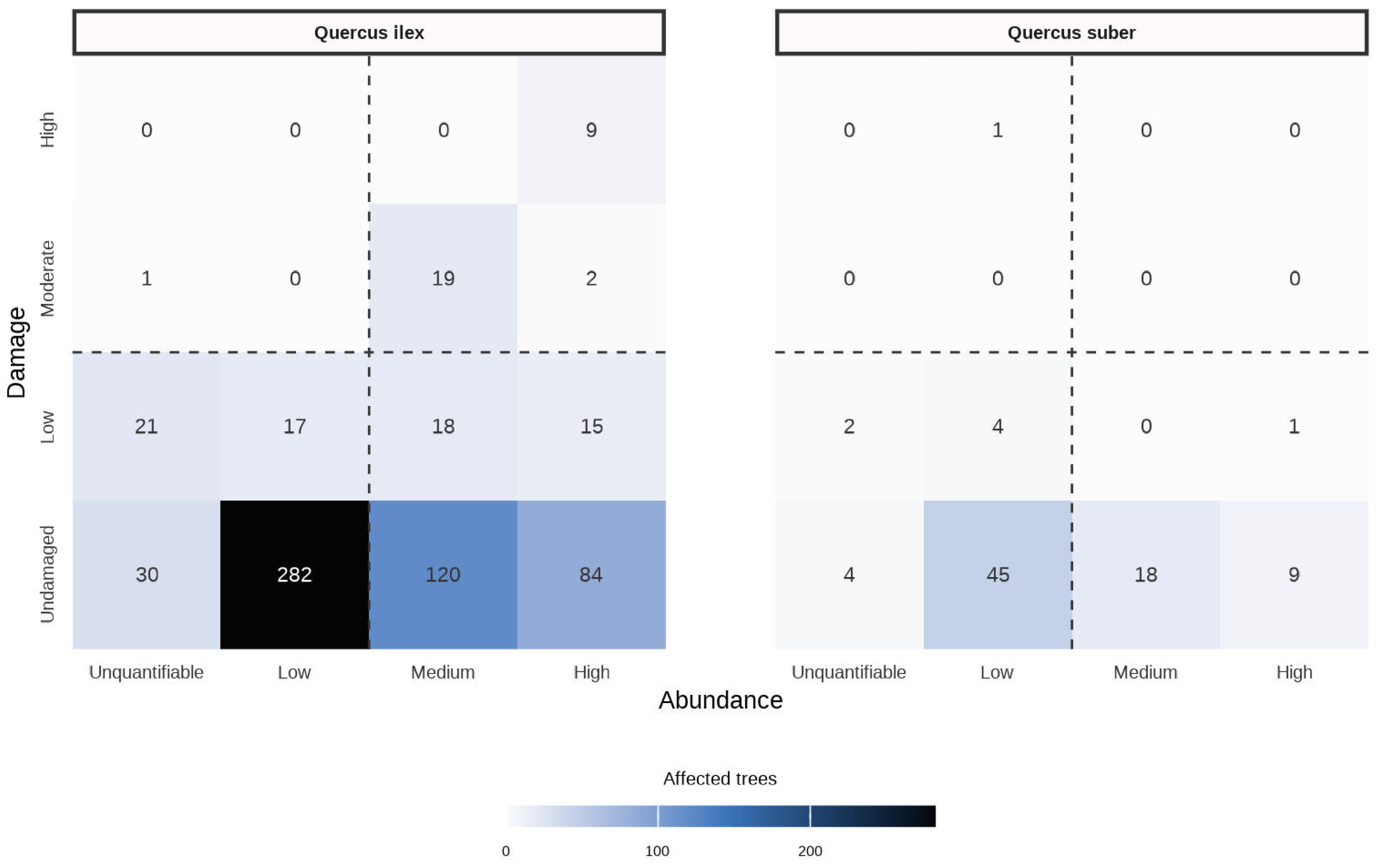 Forests 15 00648 g003