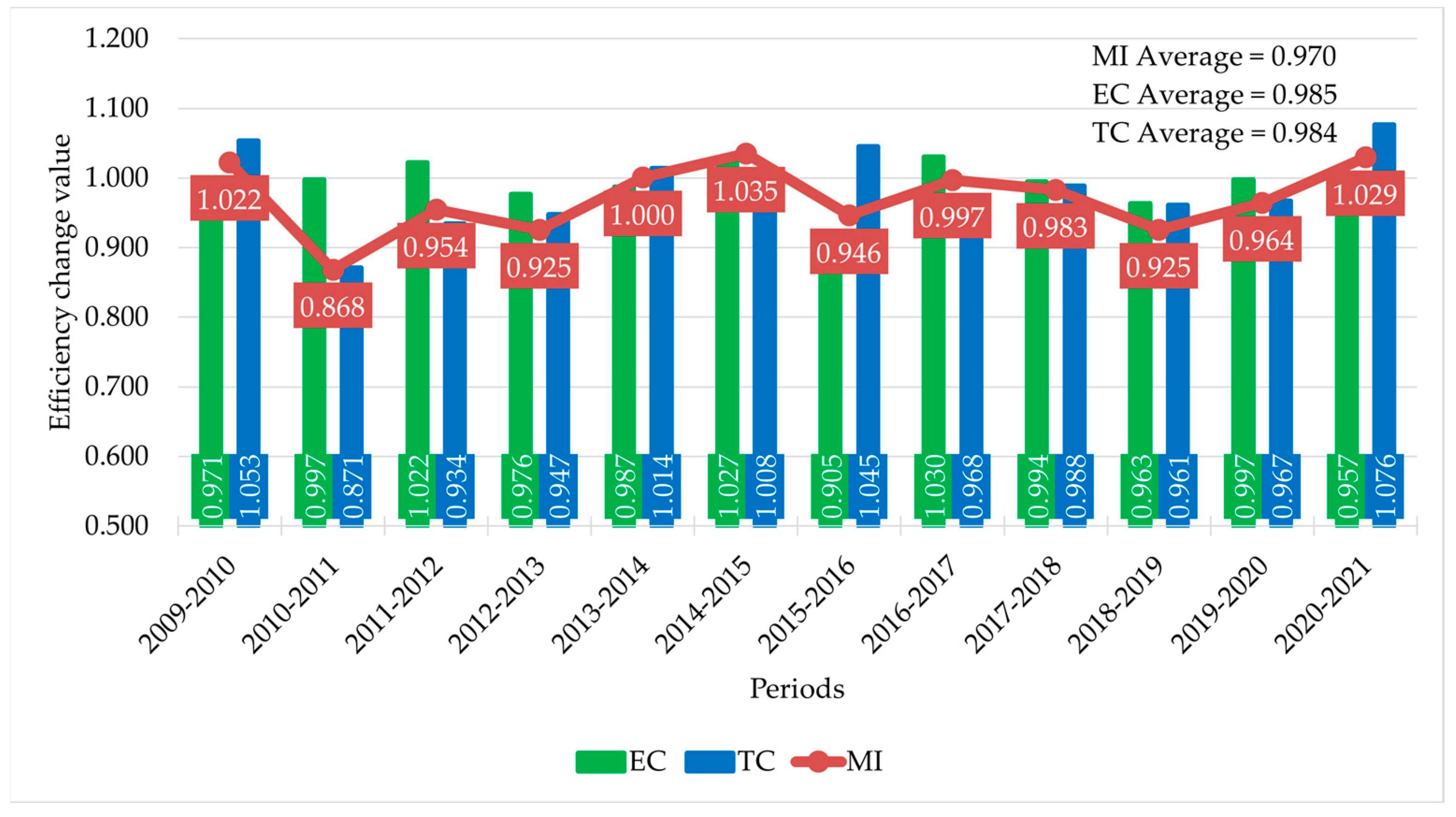 Forests 15 00649 g002