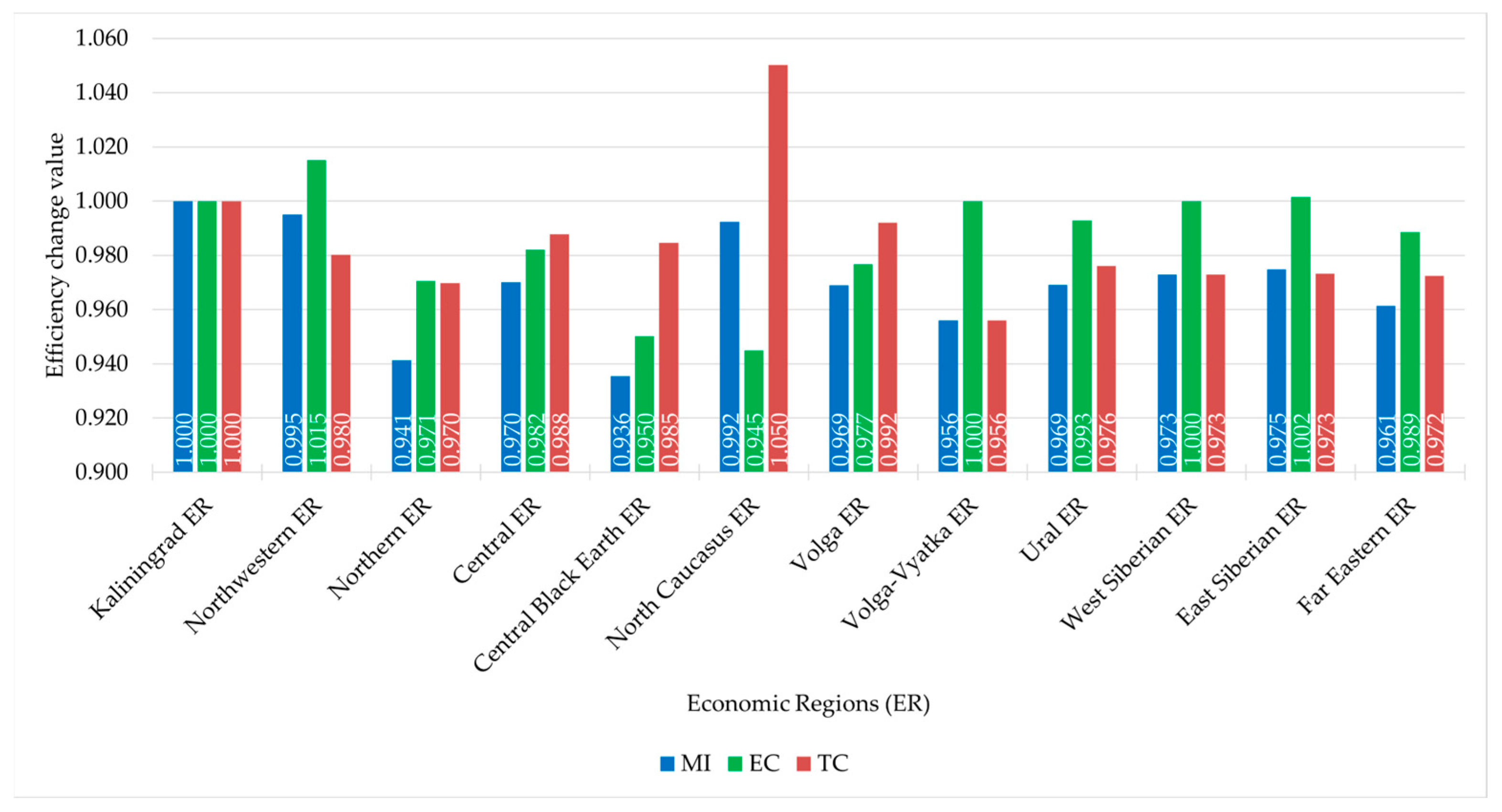Forests 15 00649 g003