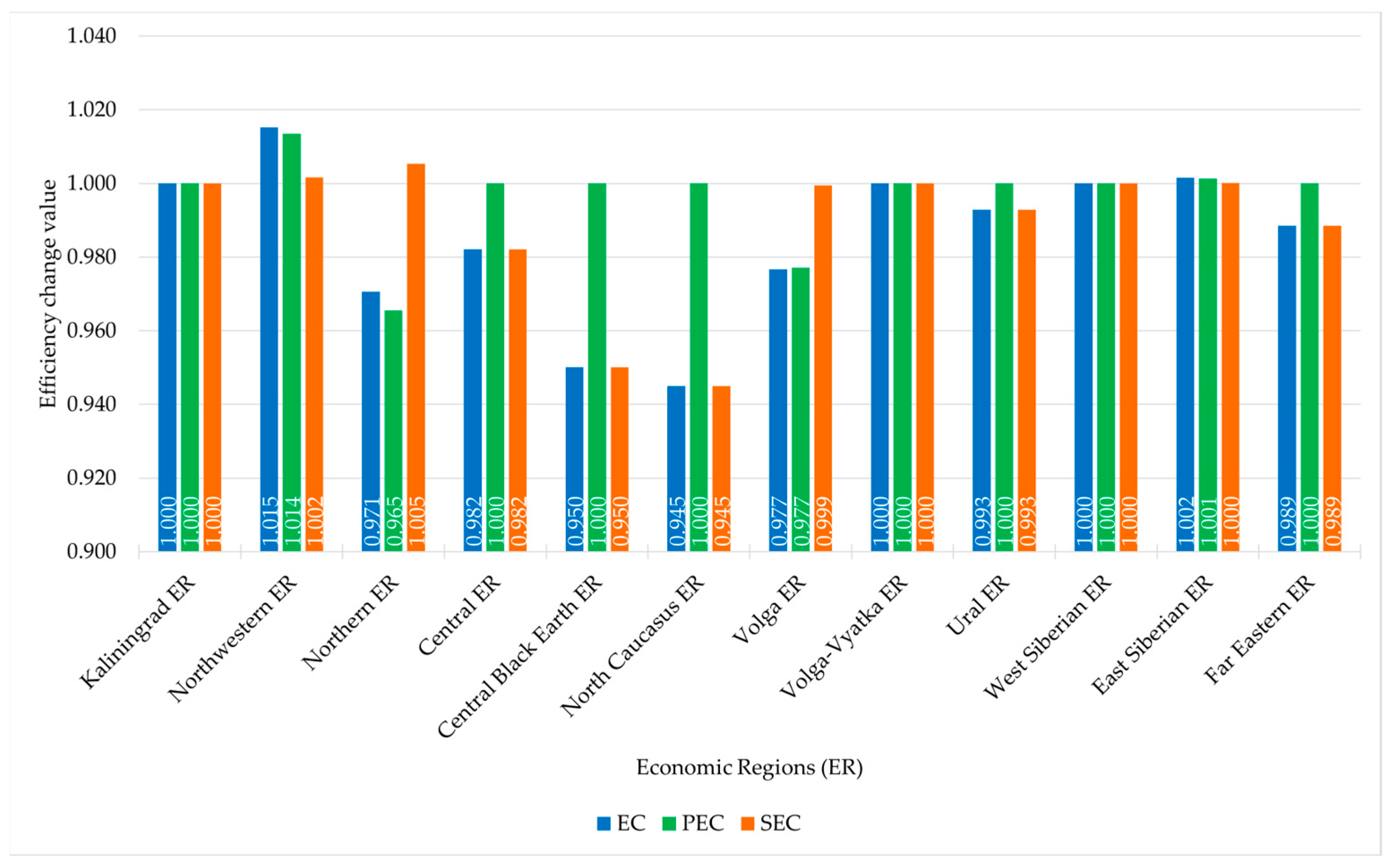 Forests 15 00649 g004