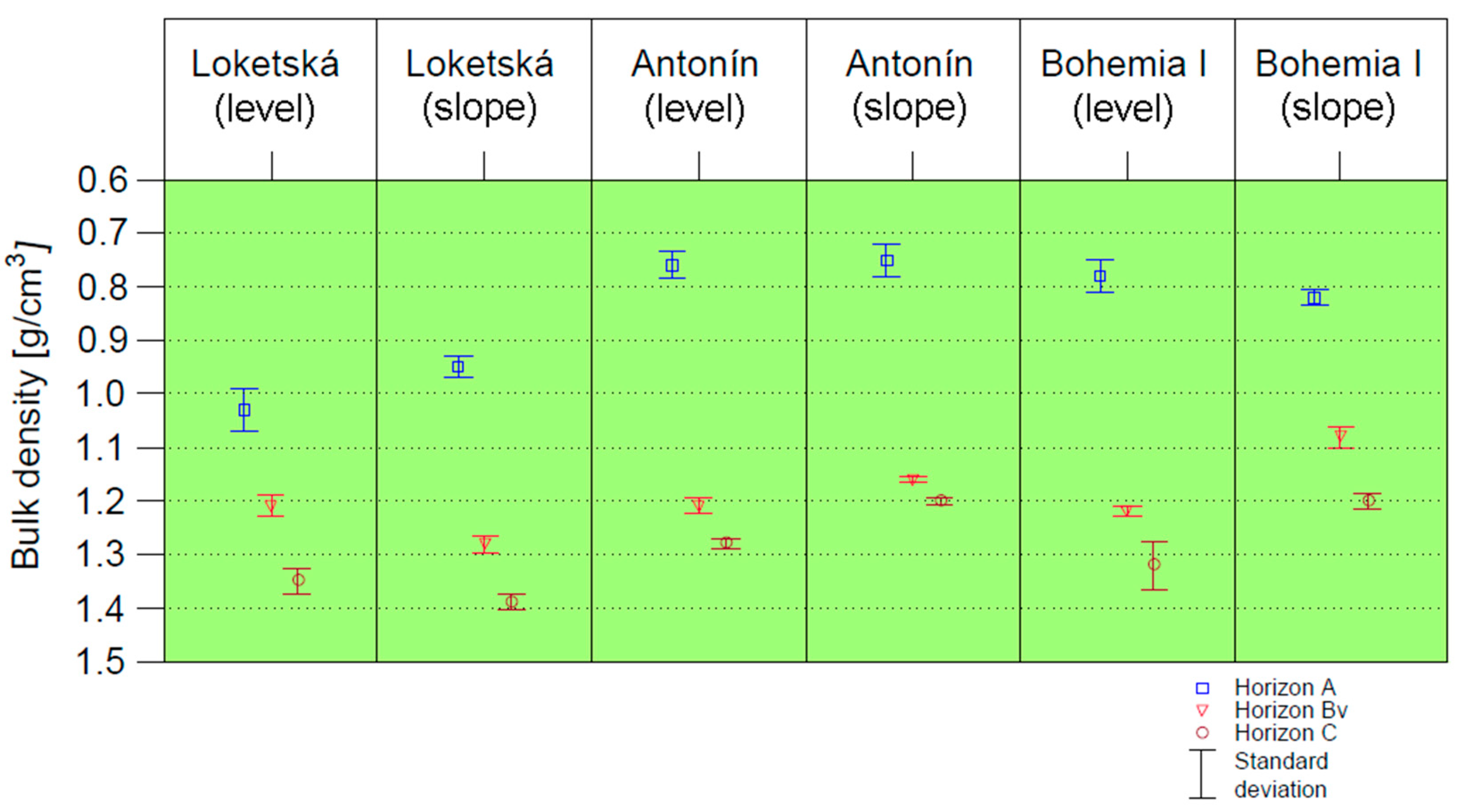 Forests 15 00650 g003