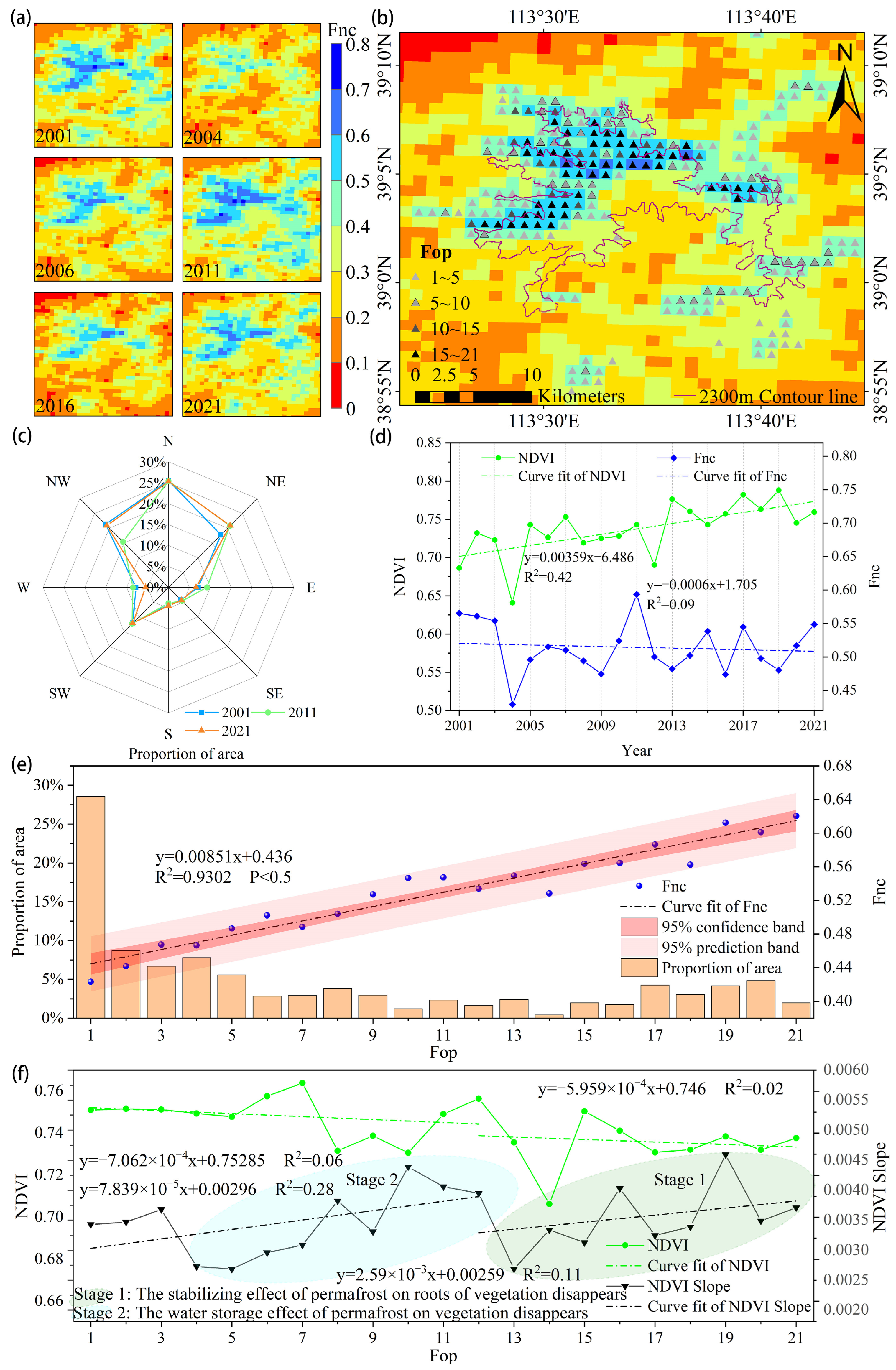 Forests 15 00651 g004