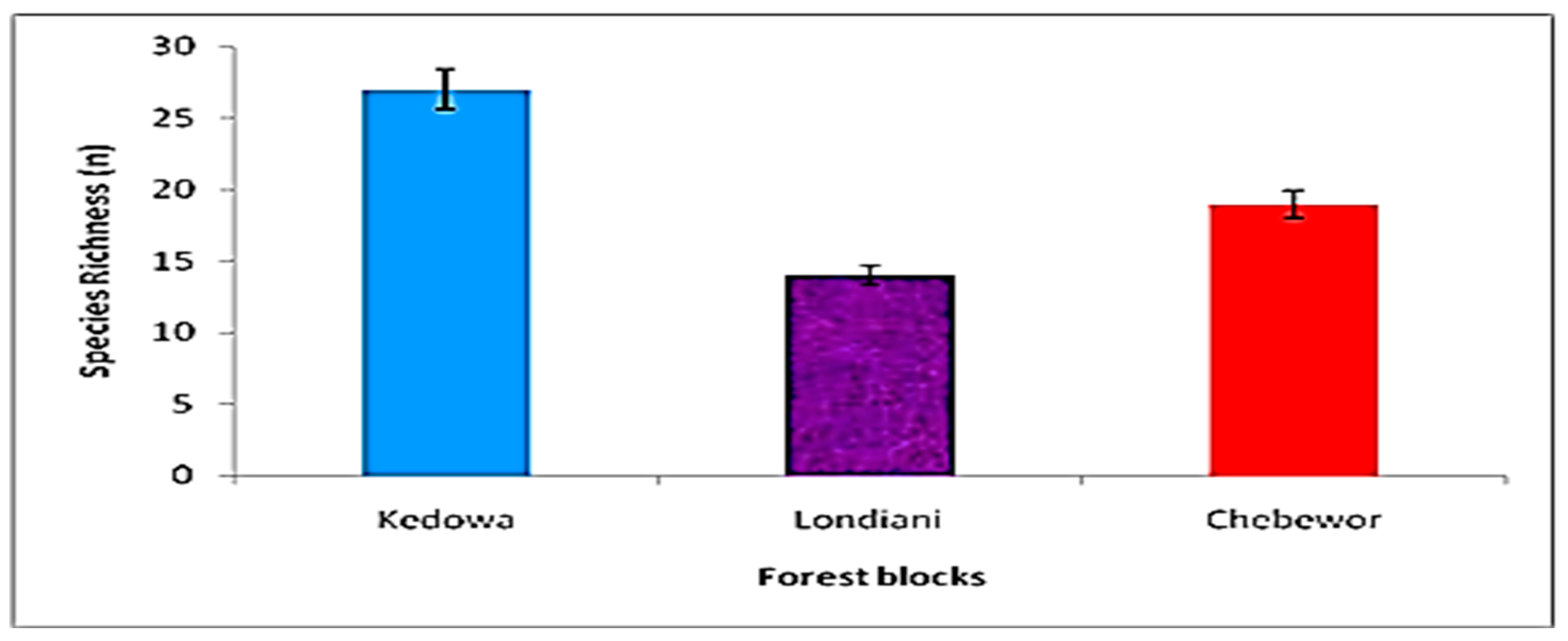 Forests 15 00653 g002 Forests 15 00653 g002