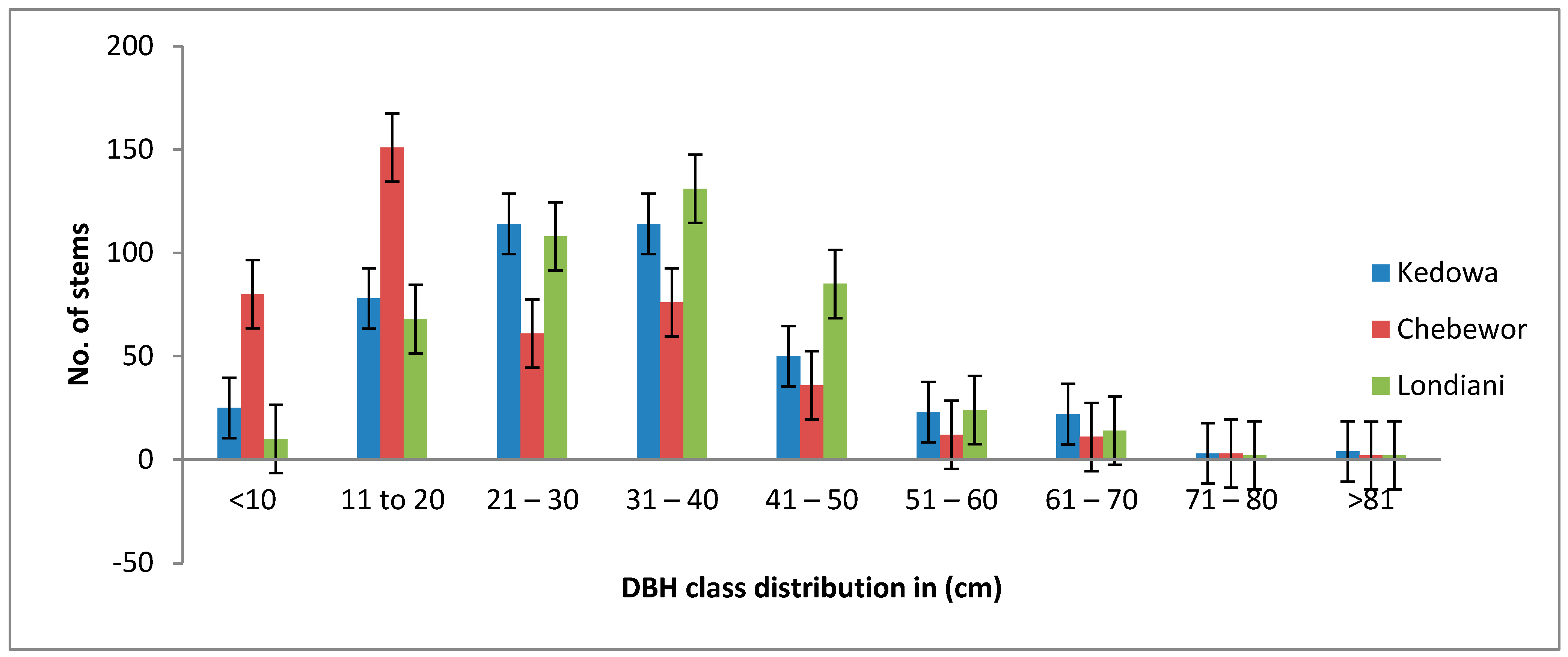 Forests 15 00653 g003 Forests 15 00653 g003
