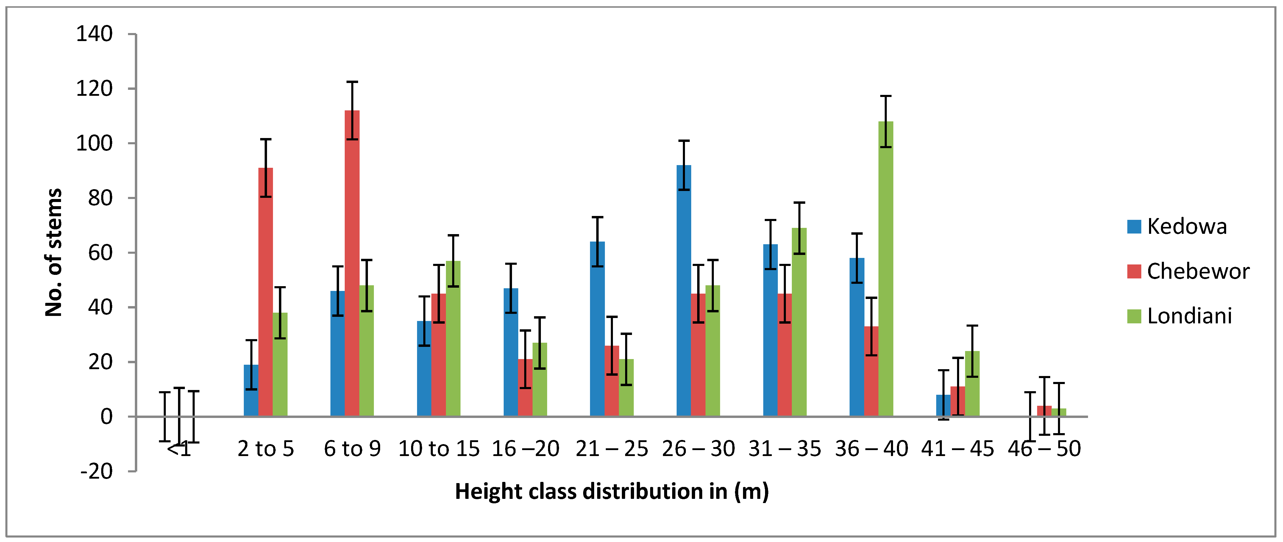 Forests 15 00653 g004 Forests 15 00653 g004