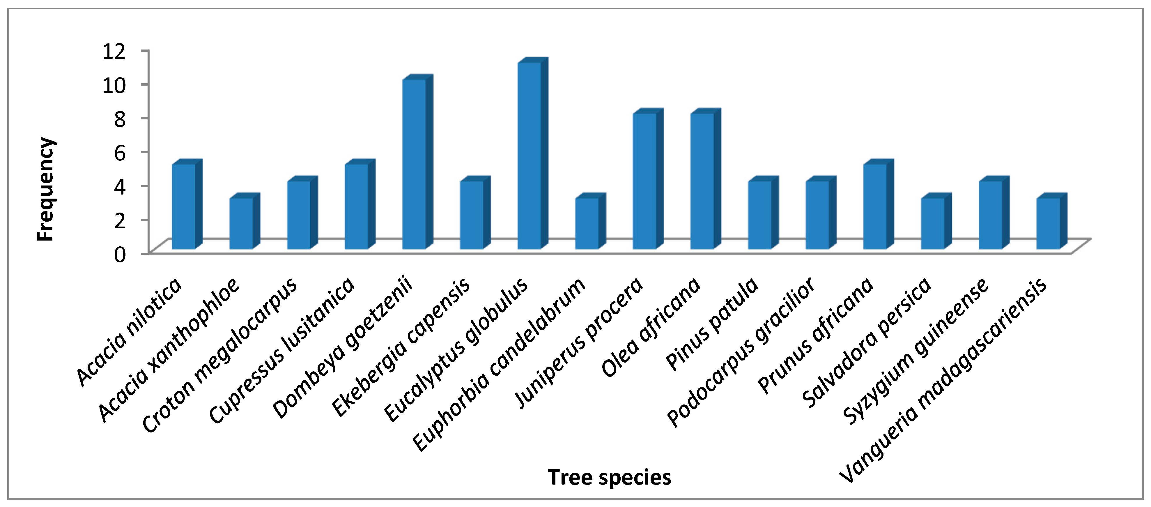 Forests 15 00653 g005 Forests 15 00653 g005