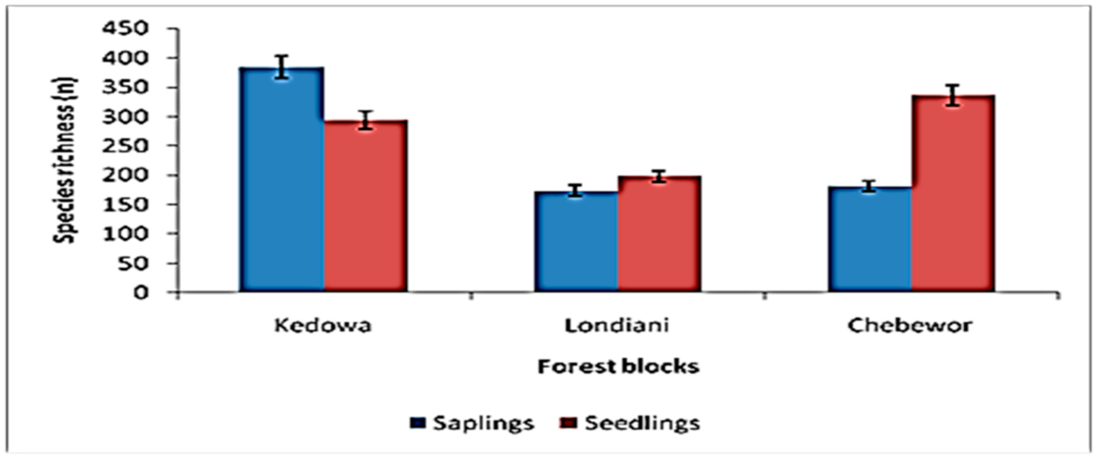 Forests 15 00653 g006 Forests 15 00653 g006