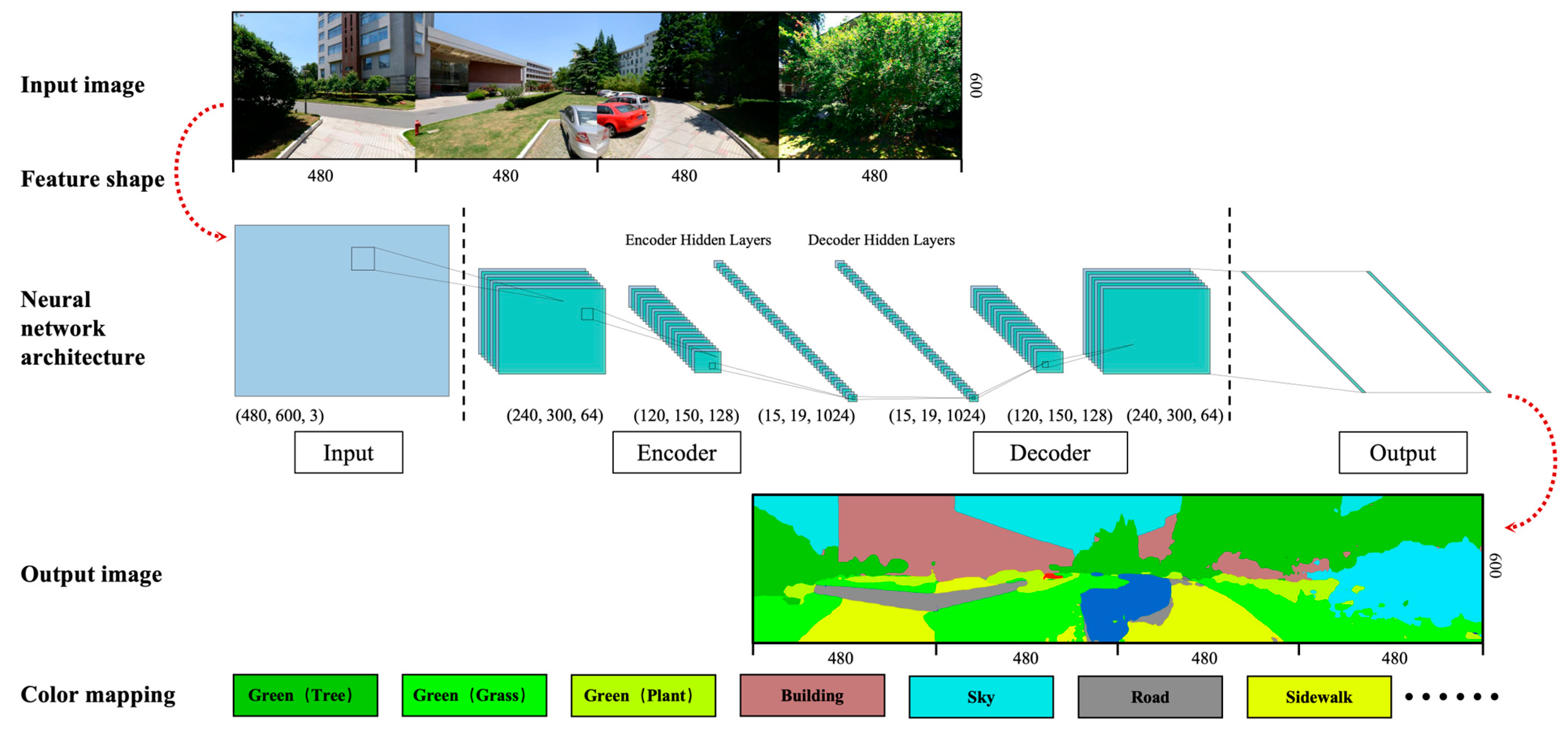 Forests 15 00655 g004