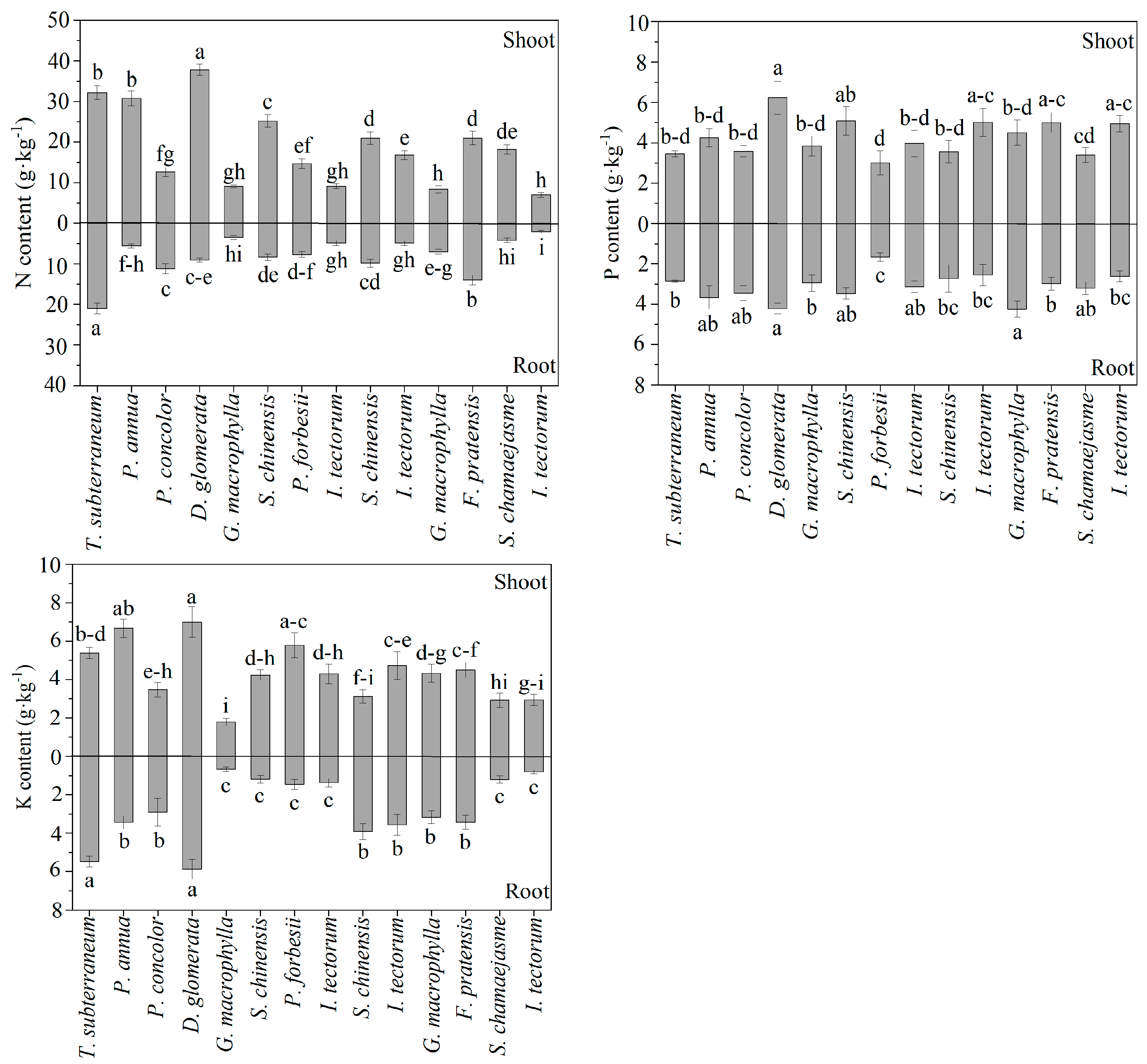 Forests 15 00656 g002 Forests 15 00656 g002