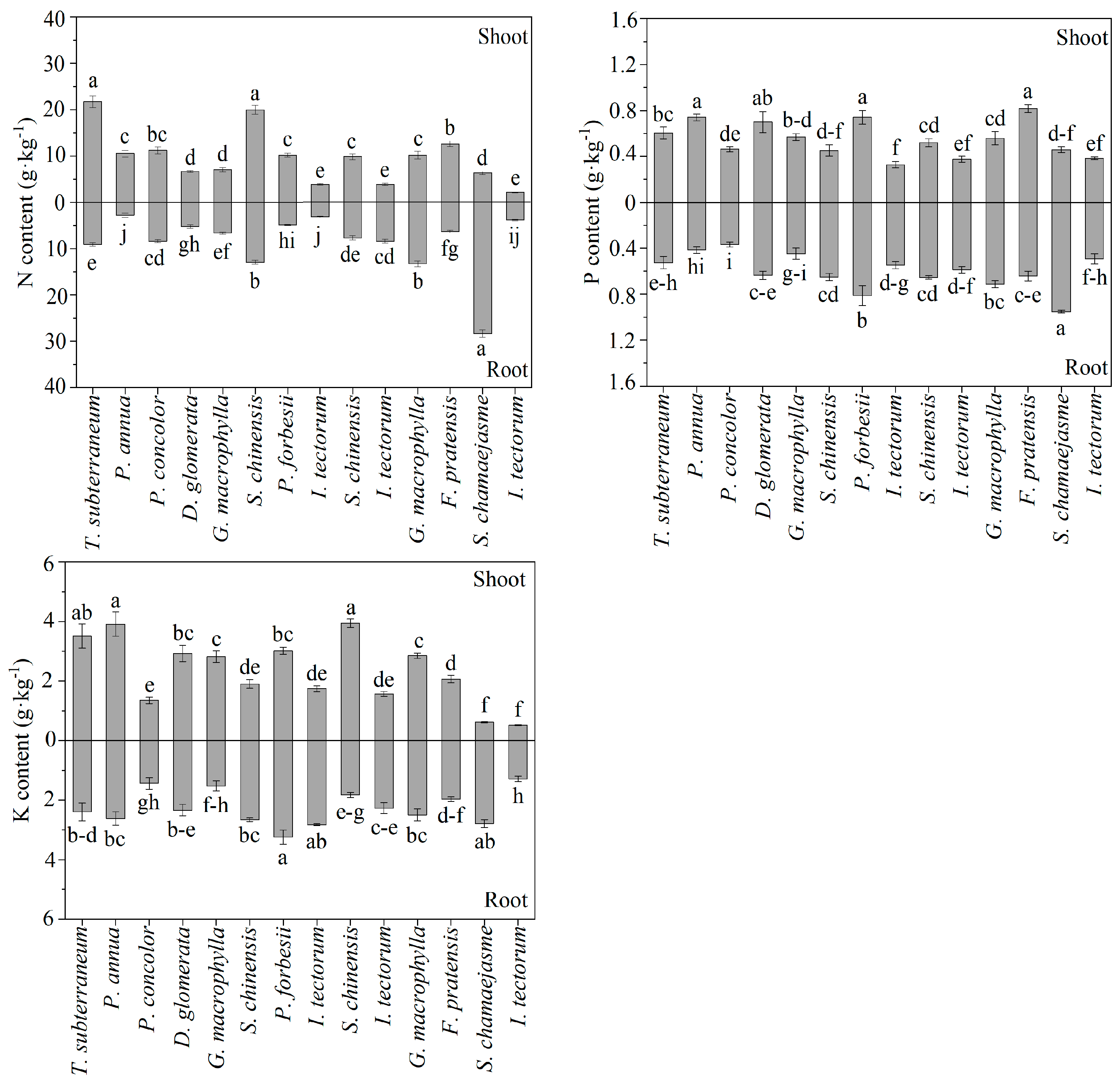Forests 15 00656 g003 Forests 15 00656 g003
