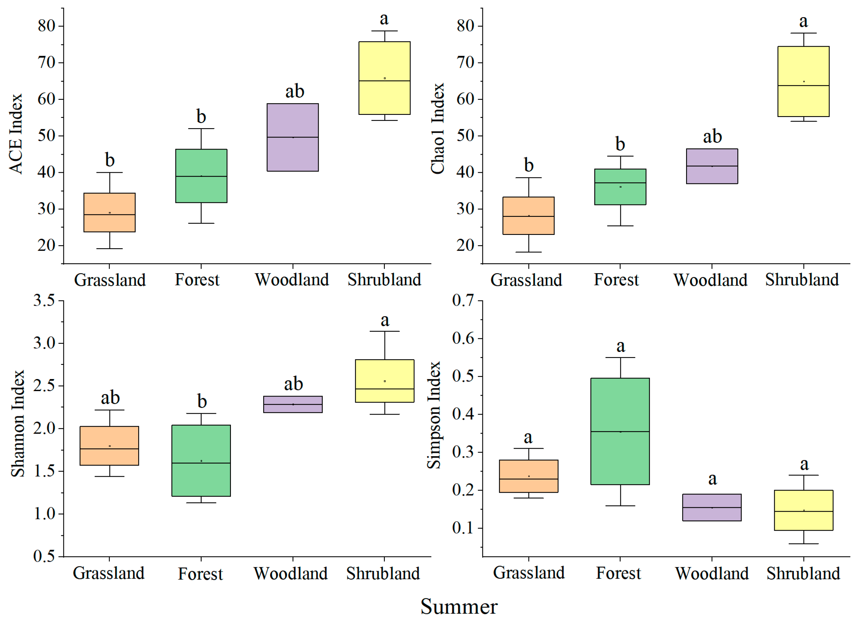 Forests 15 00656 g004 Forests 15 00656 g004