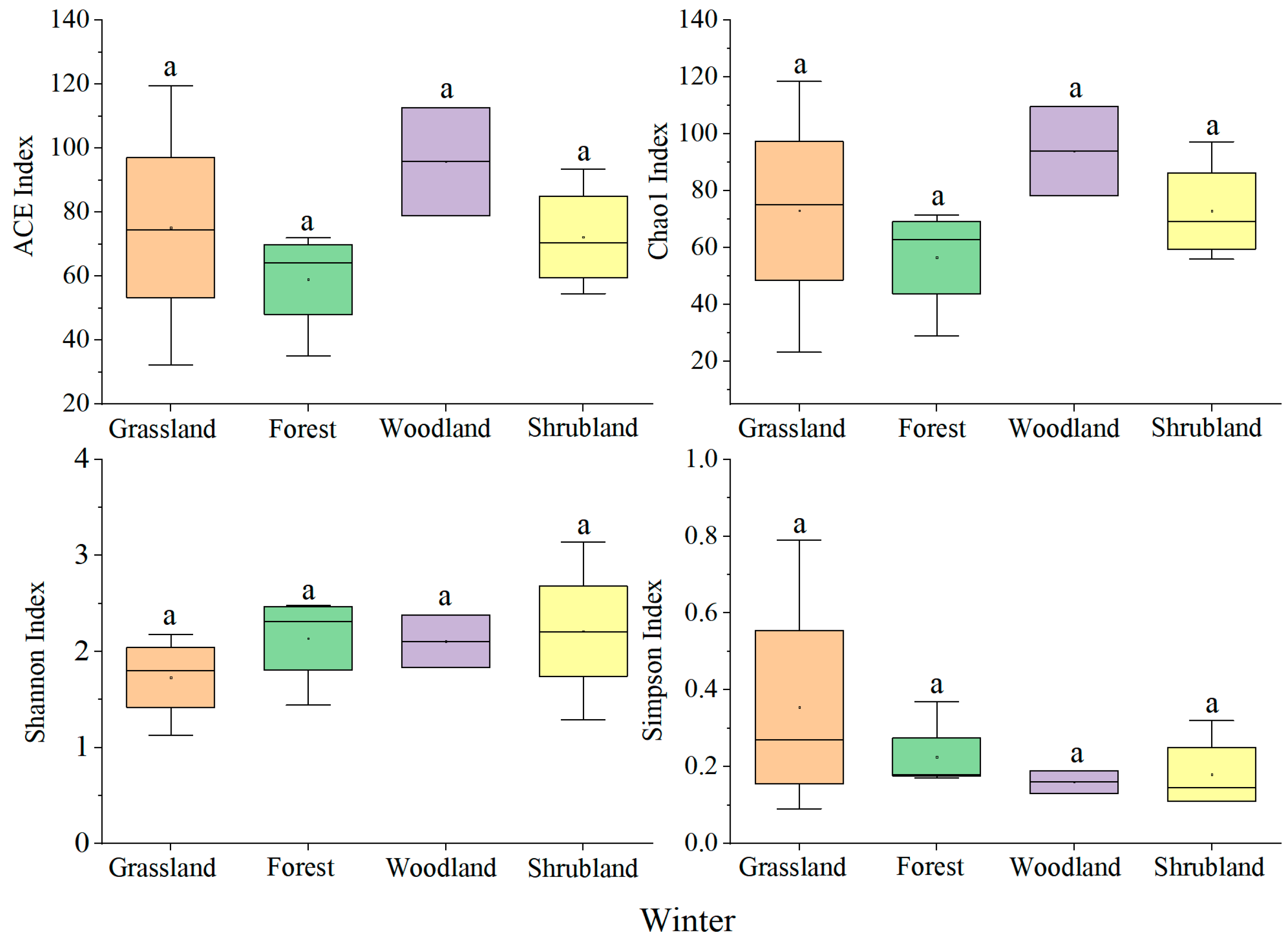 Forests 15 00656 g005 Forests 15 00656 g005