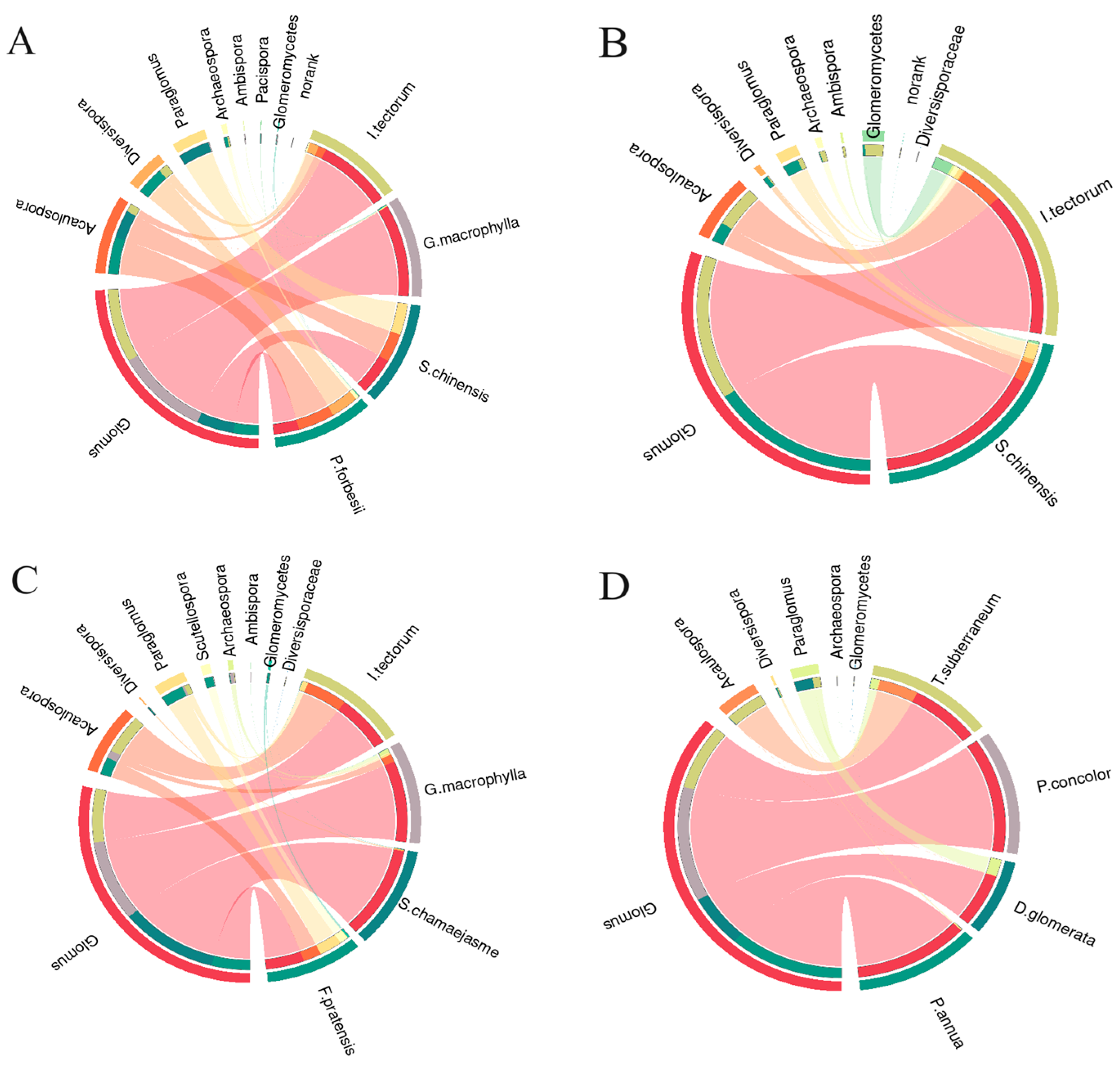Forests 15 00656 g008 Forests 15 00656 g008