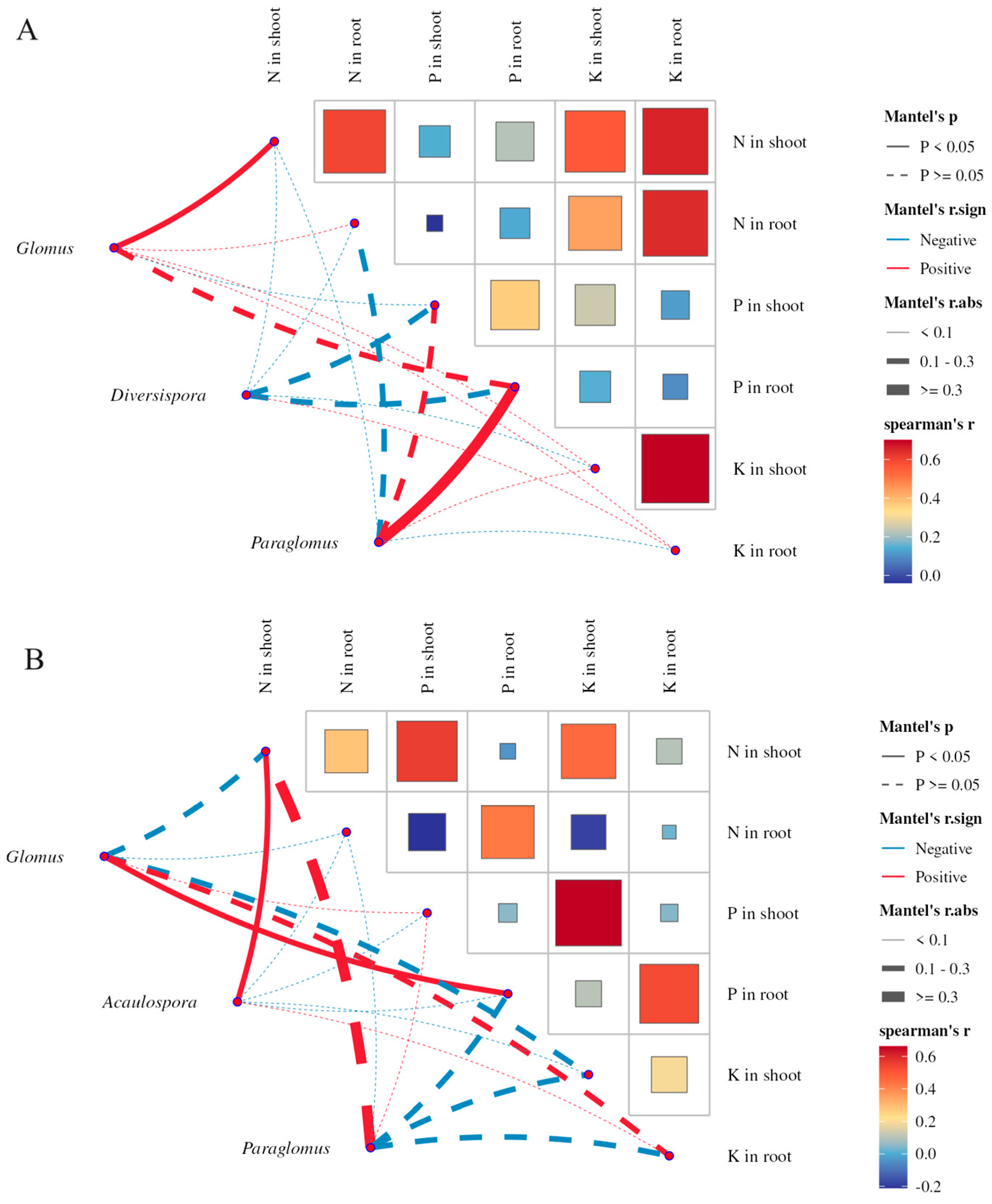 Forests 15 00656 g009 Forests 15 00656 g009