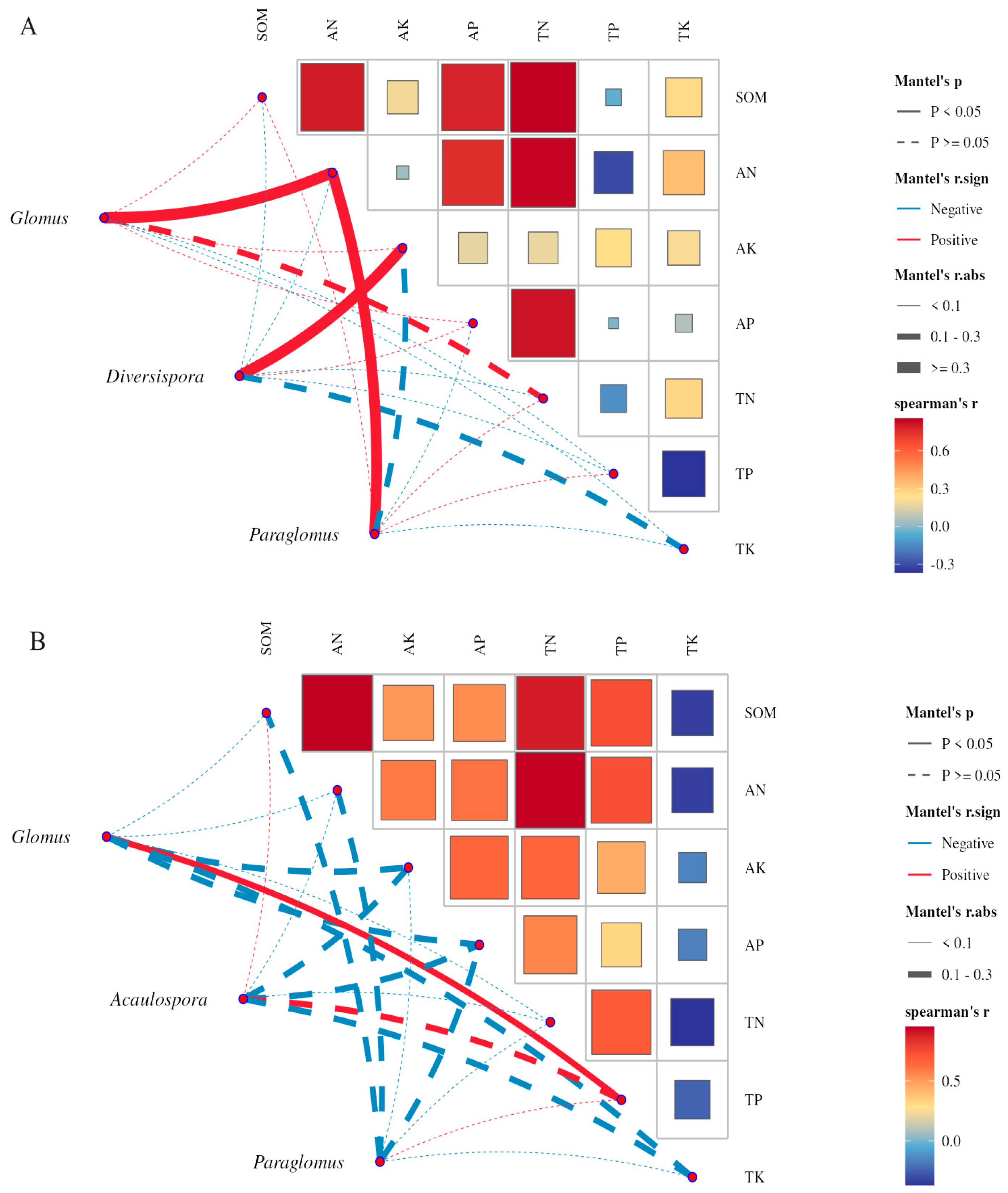 Forests 15 00656 g010 Forests 15 00656 g010