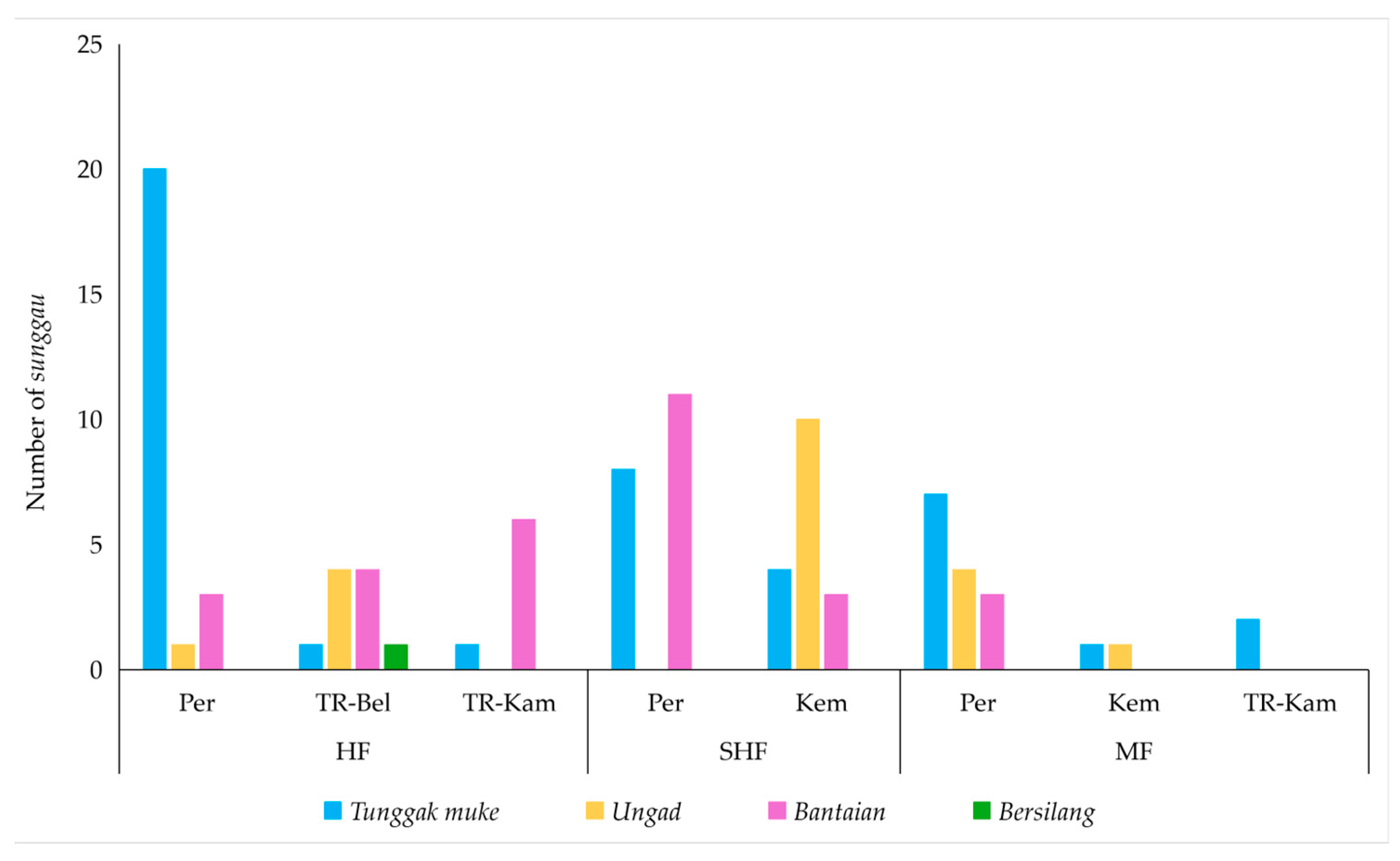 Forests 15 00657 g002