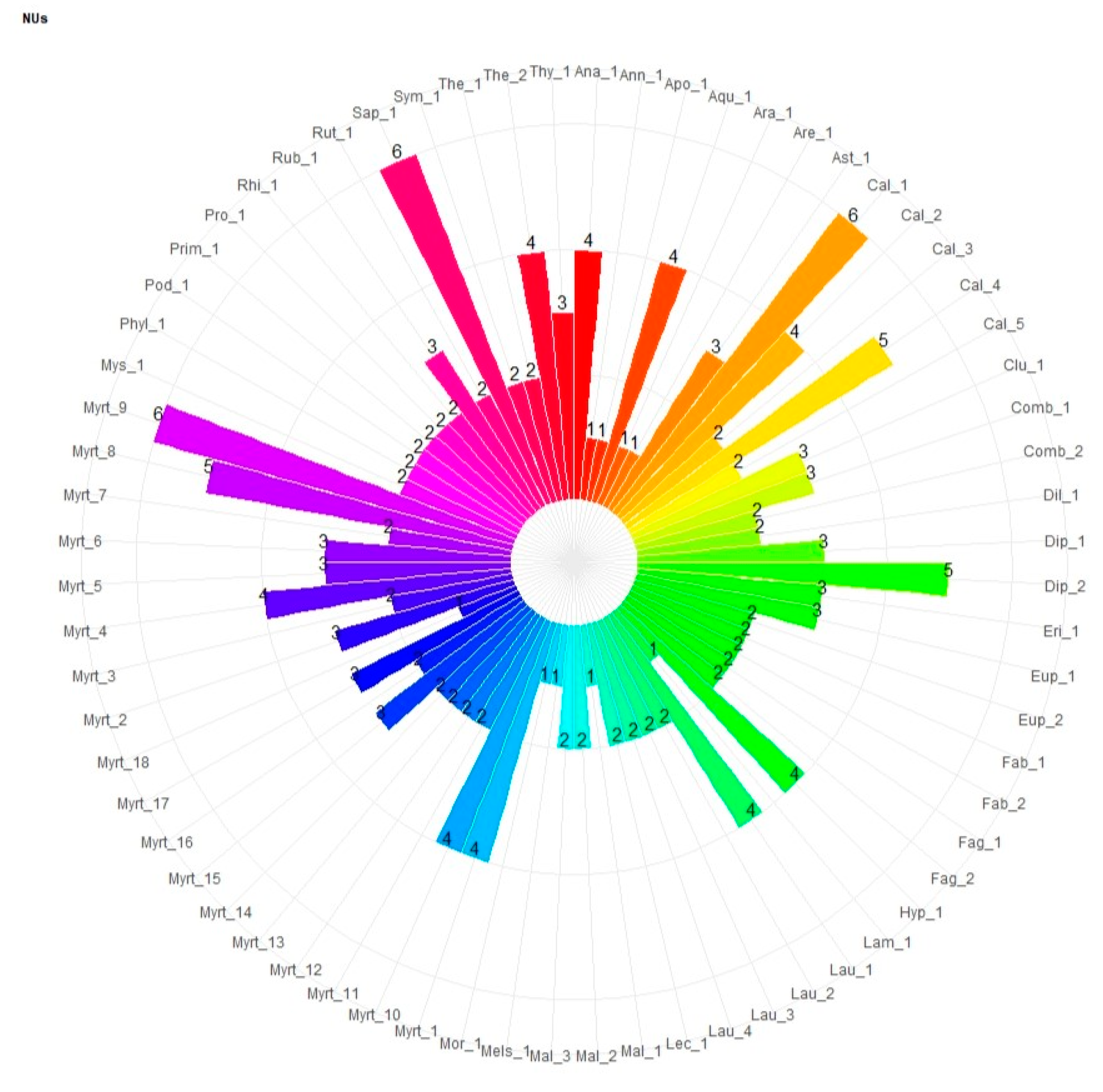 Forests 15 00657 g003