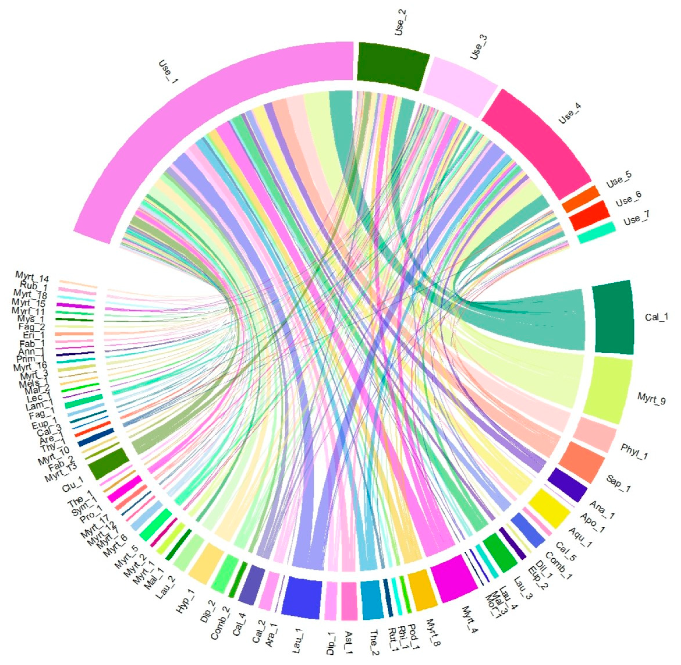 Forests 15 00657 g004